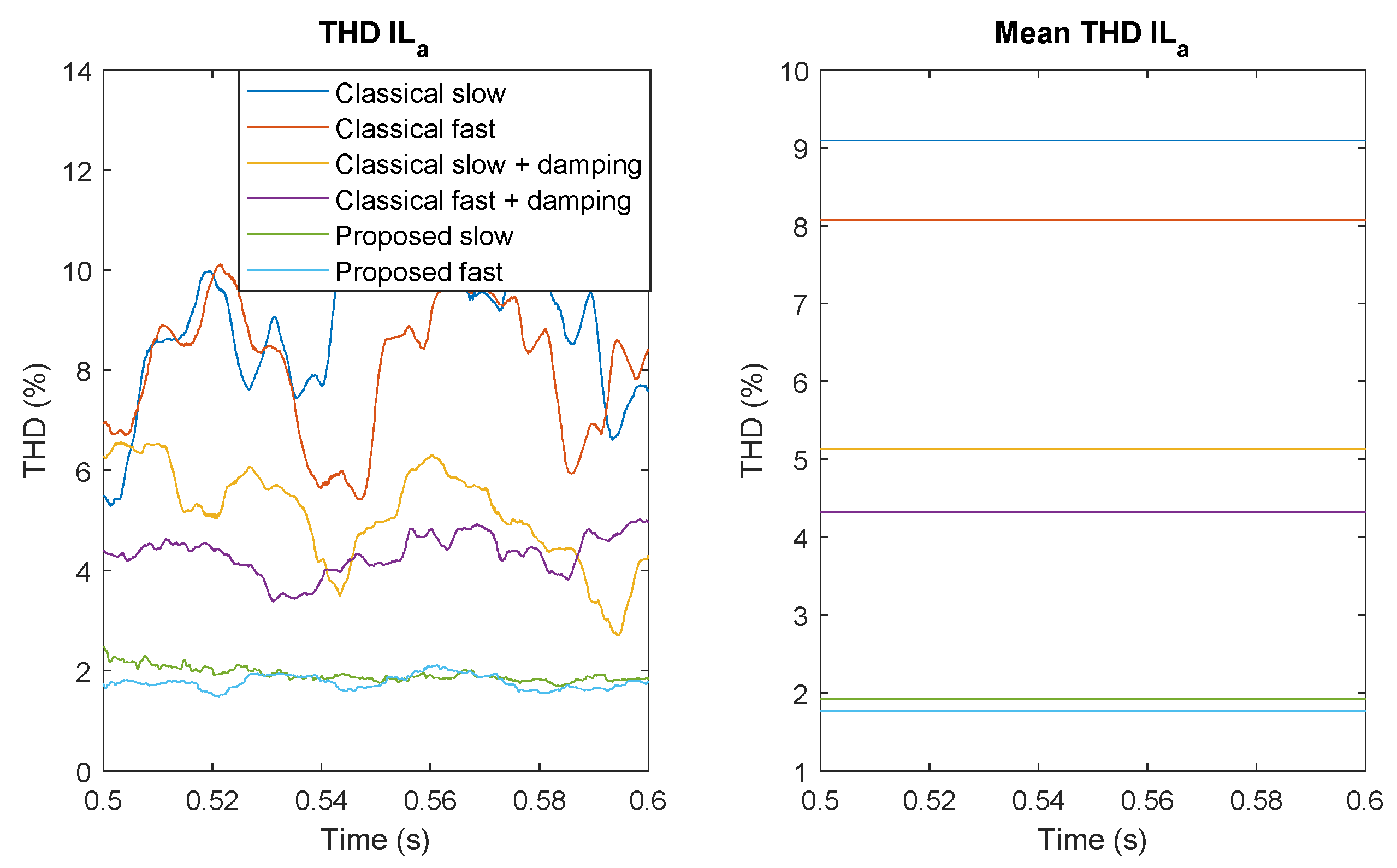 Energies 15 02436 g013 550