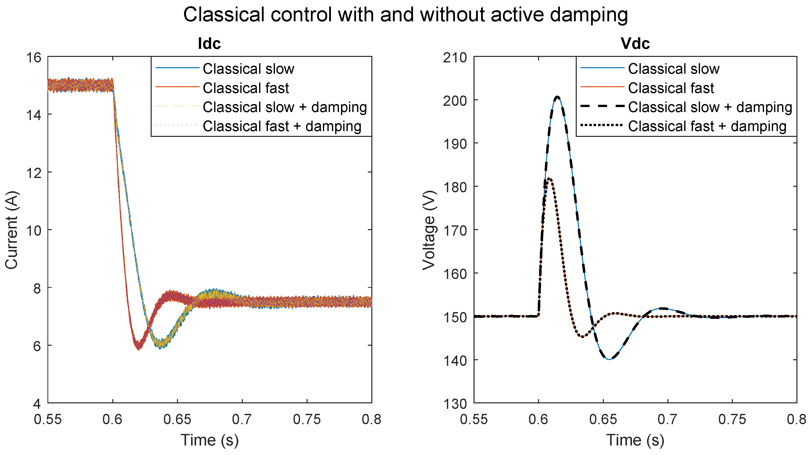 Energies 15 02436 g014 550