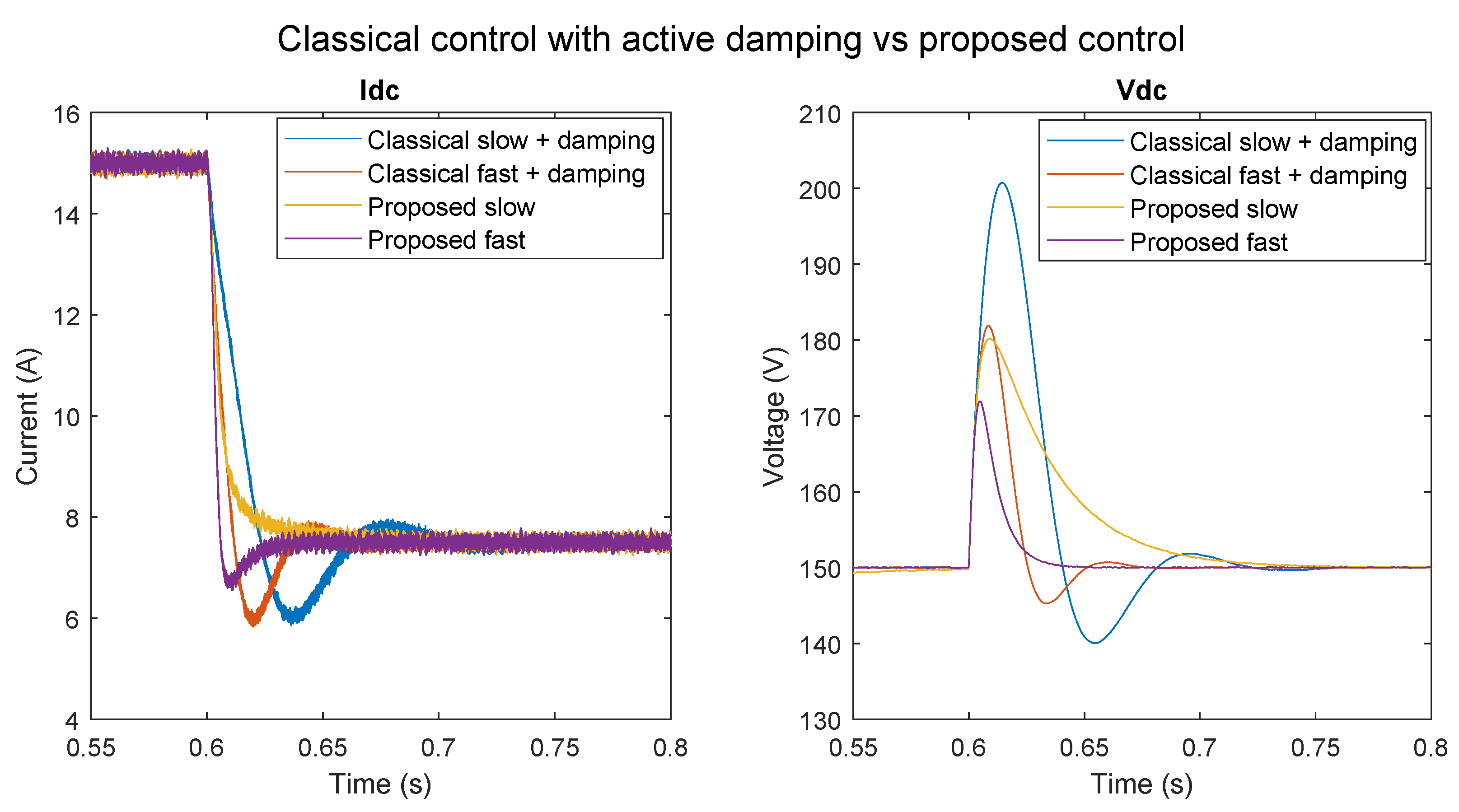 Energies 15 02436 g015 550