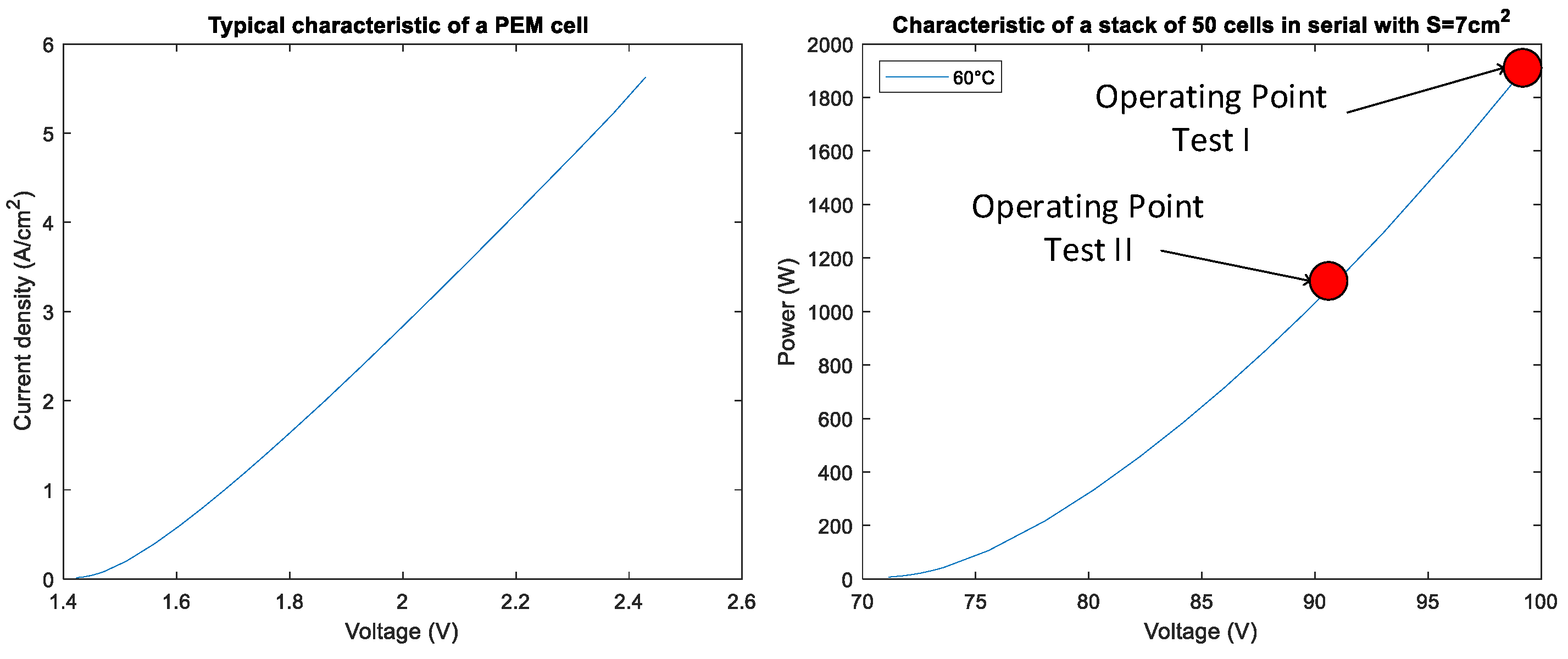 Energies 15 02436 g017 550