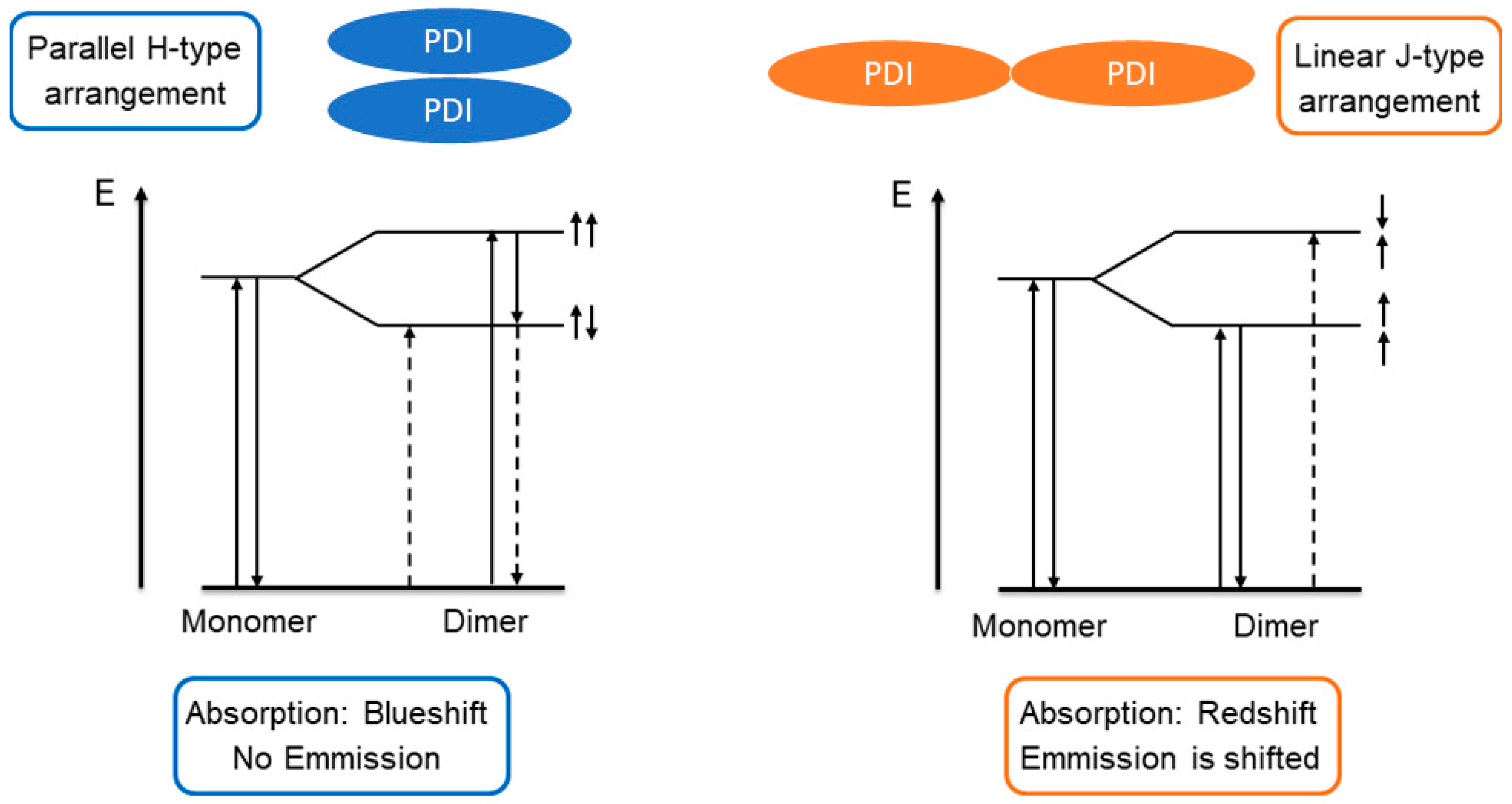 Energies 15 02437 g006 550