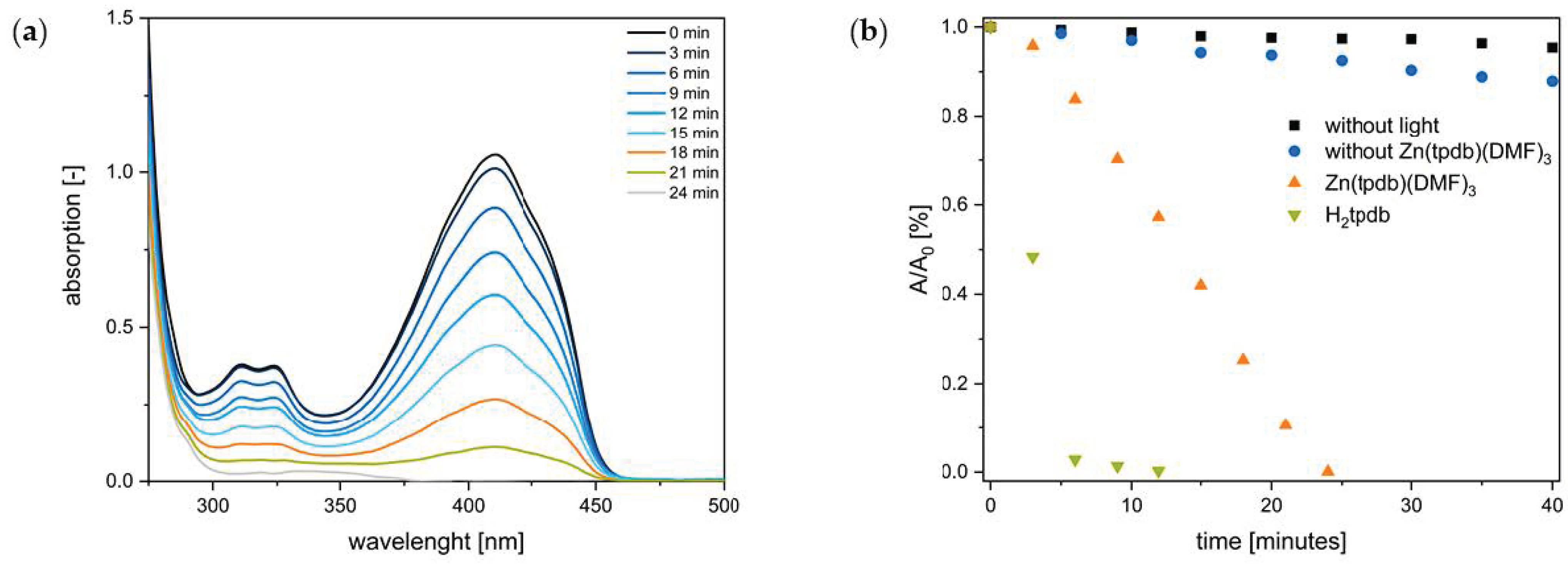 Energies 15 02437 g008 550