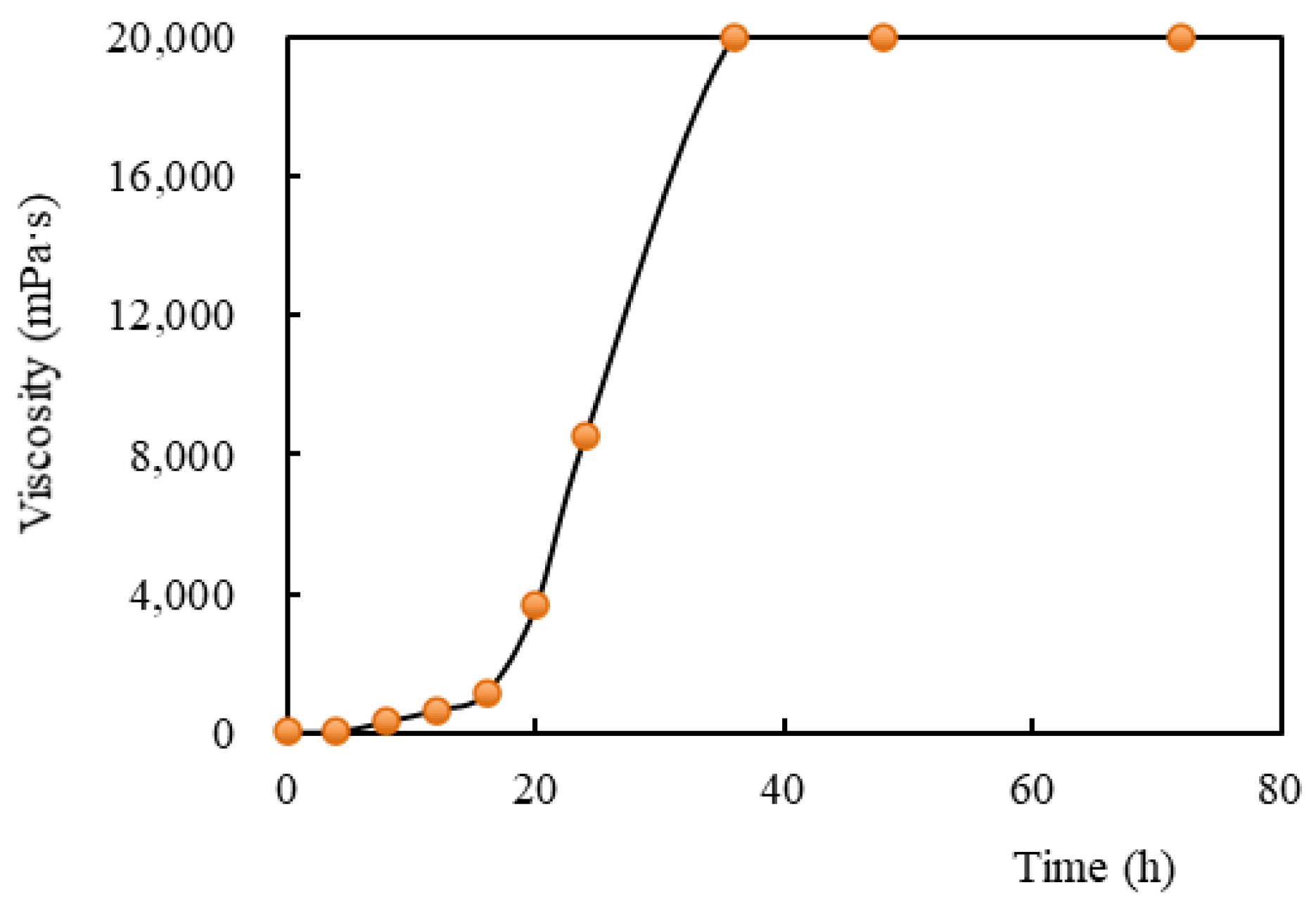 Energies 15 02438 g003