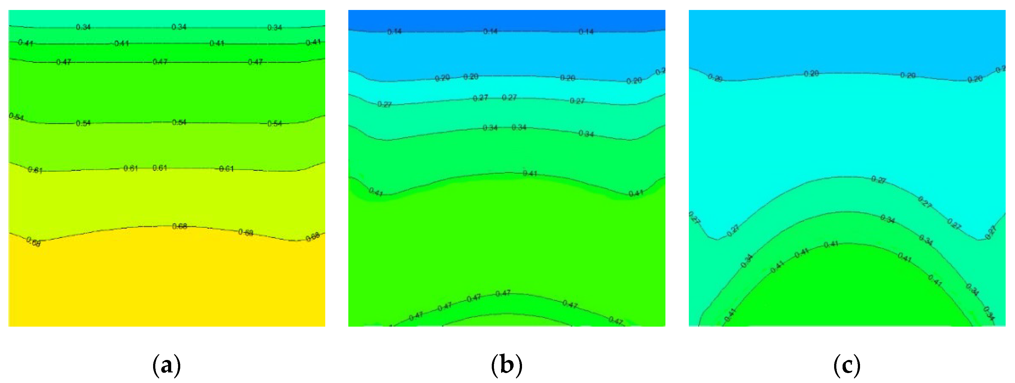 Energies 15 02438 g010