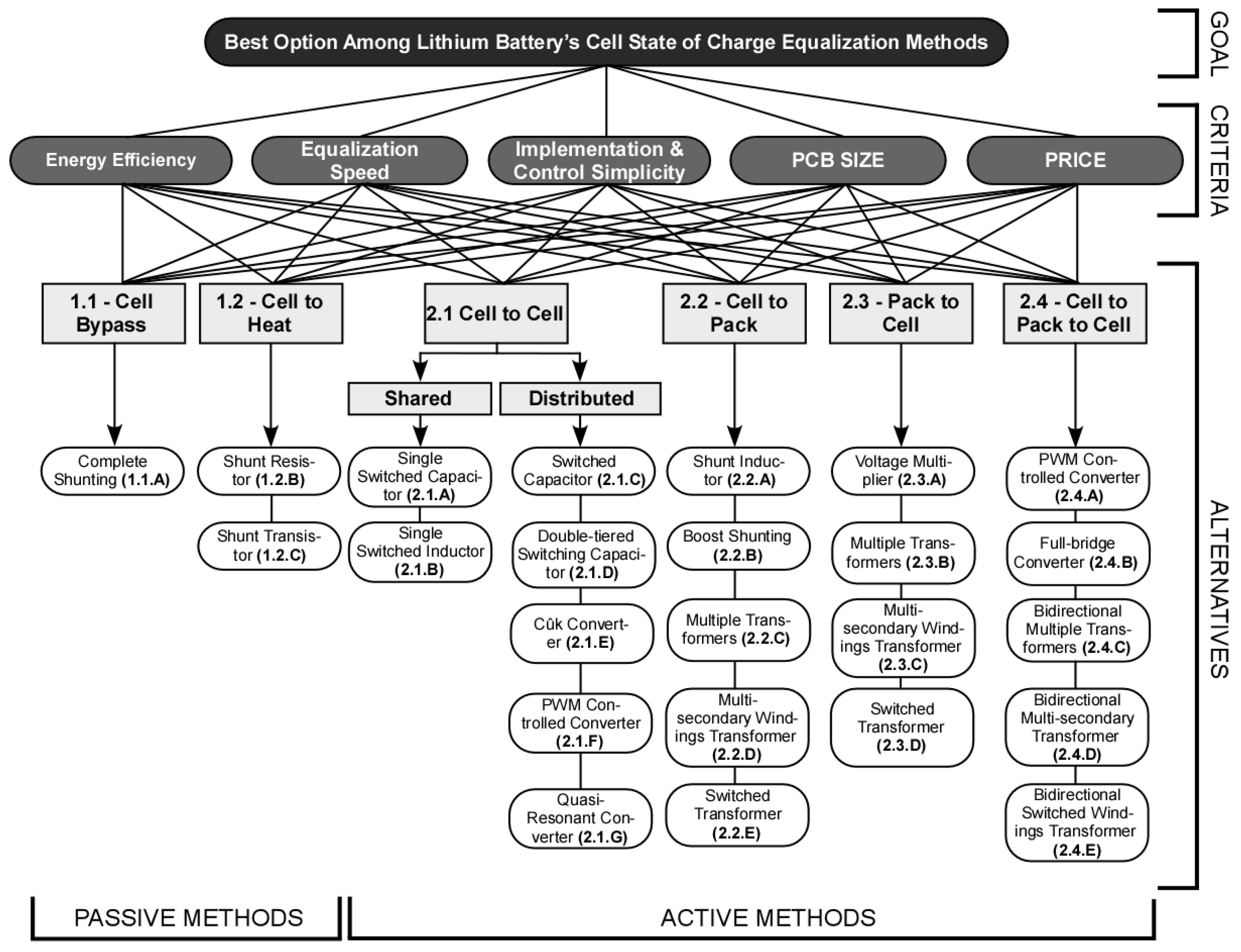 Energies 15 02439 g001