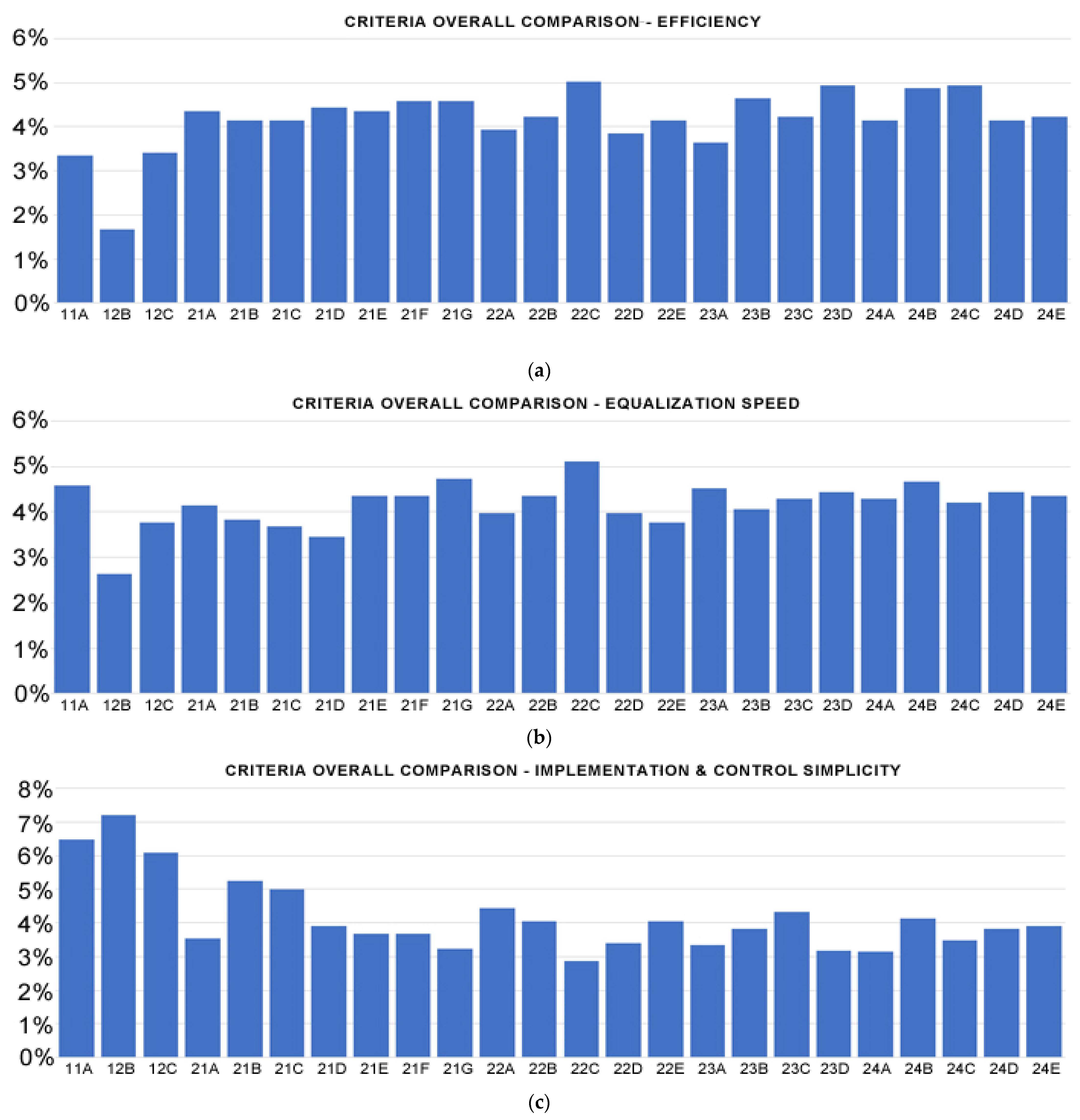 Energies 15 02439 g004a