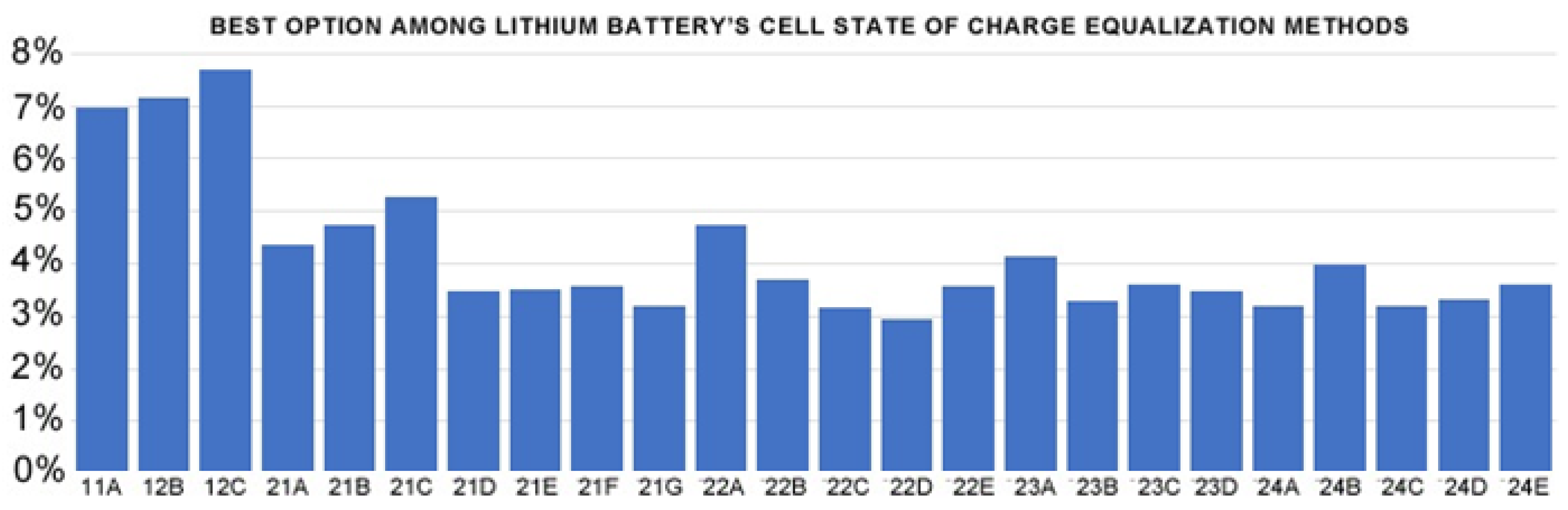 Energies 15 02439 g005