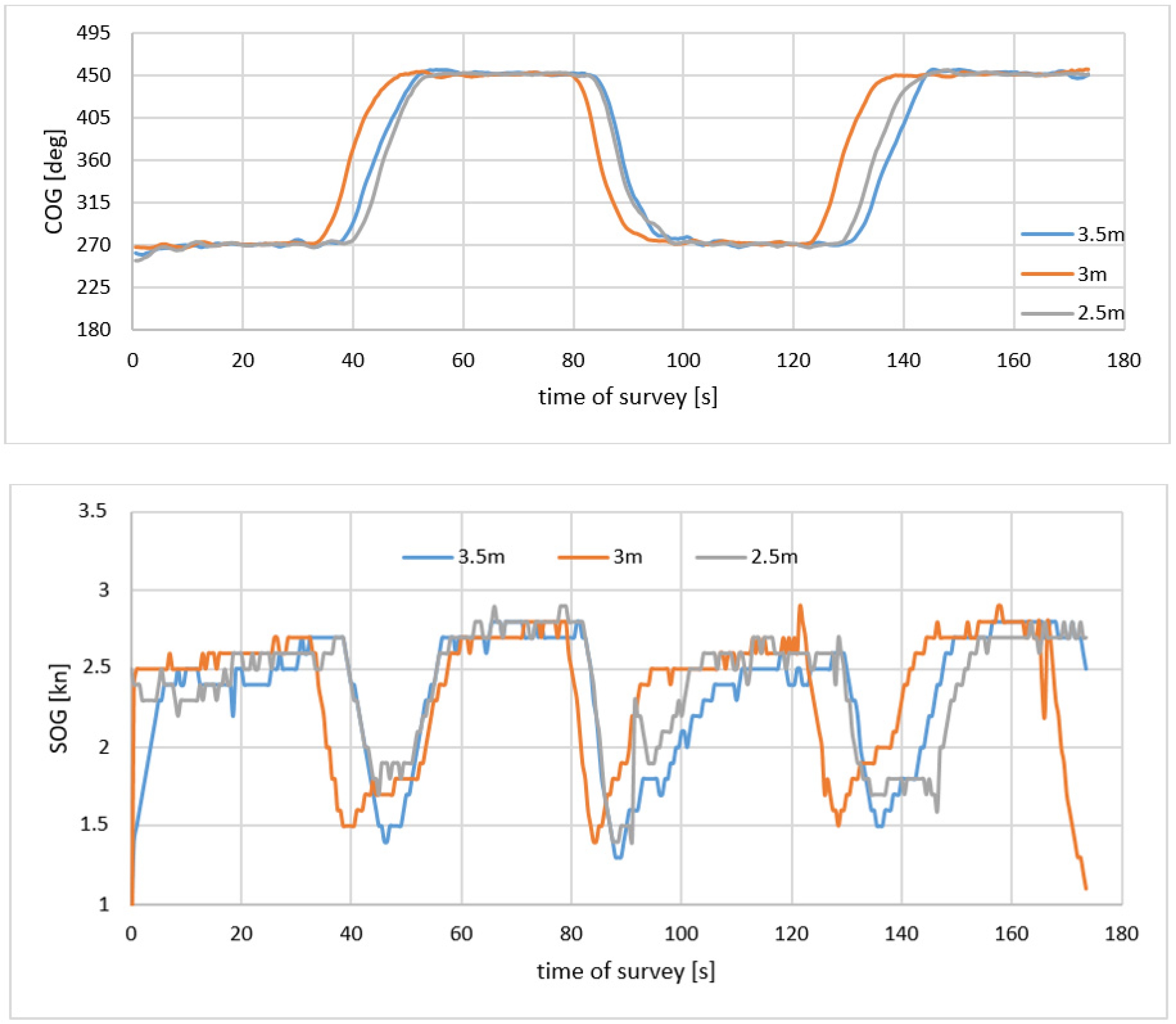 Energies 15 02441 g010