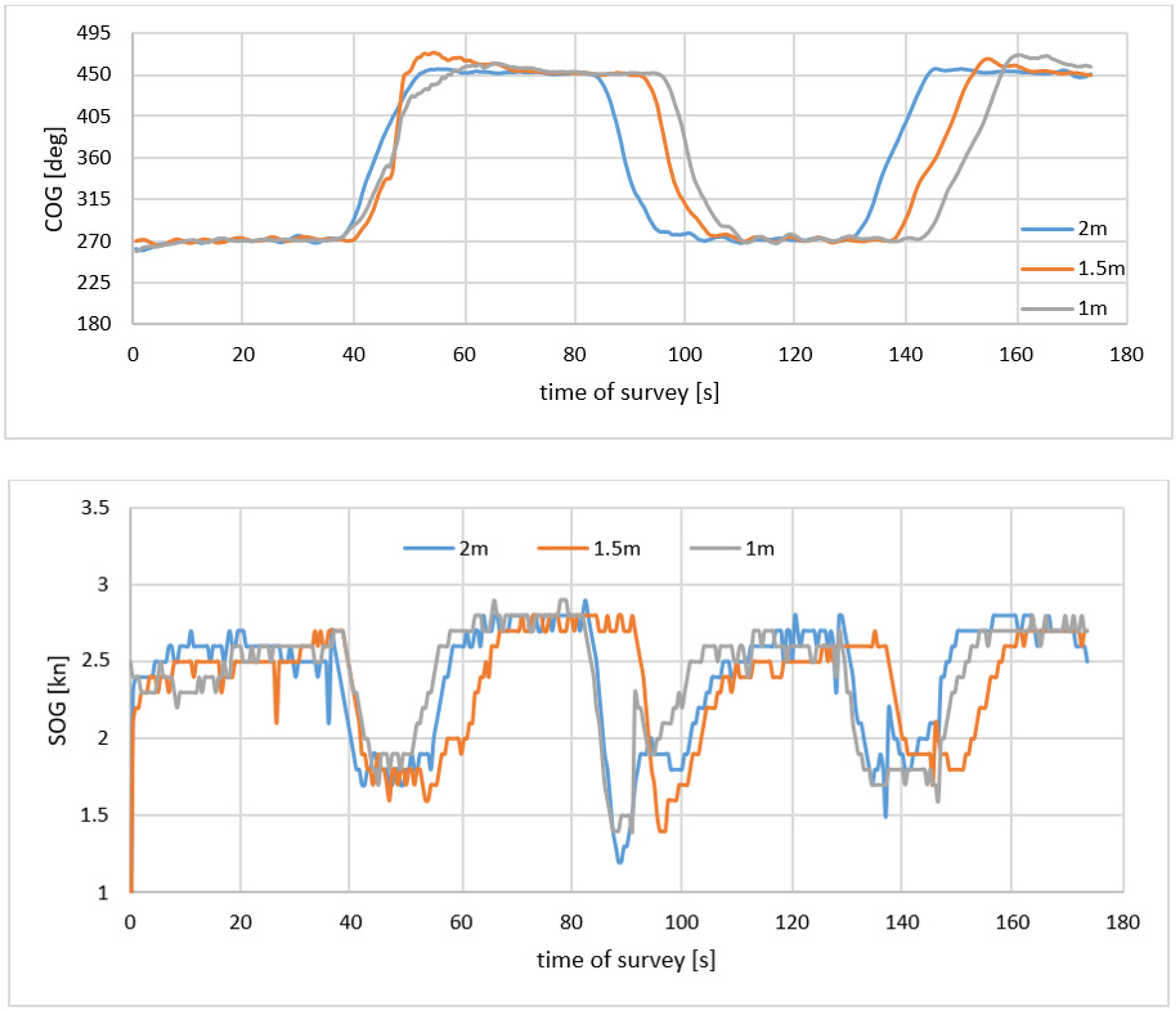 Energies 15 02441 g012