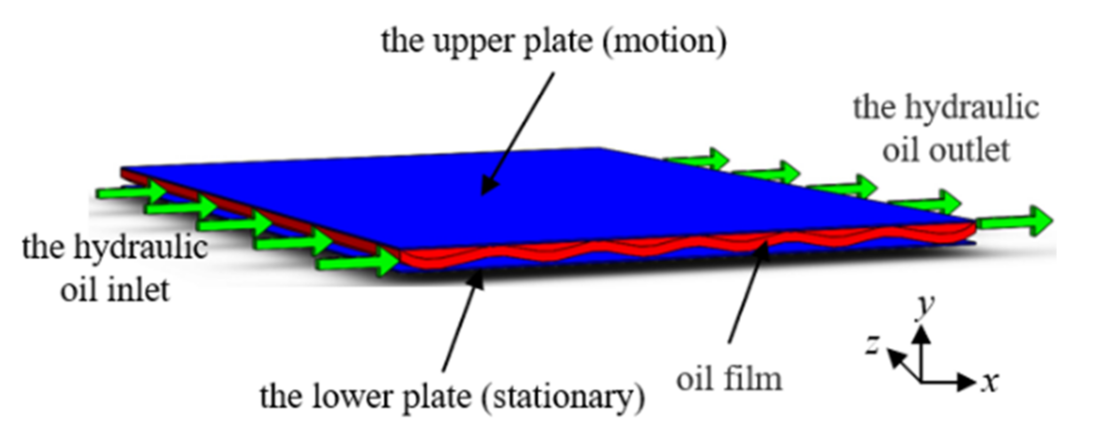 Energies 15 02443 g002 Energies 15 02443 g002