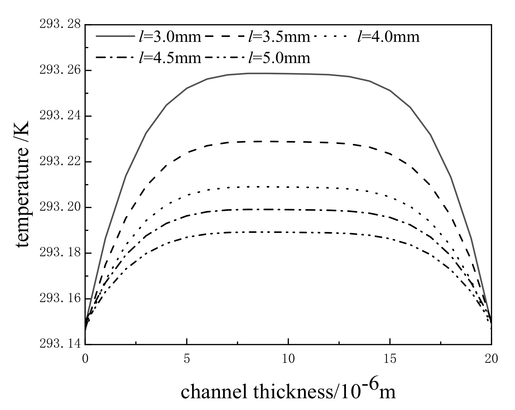 Energies 15 02443 g006 Energies 15 02443 g006