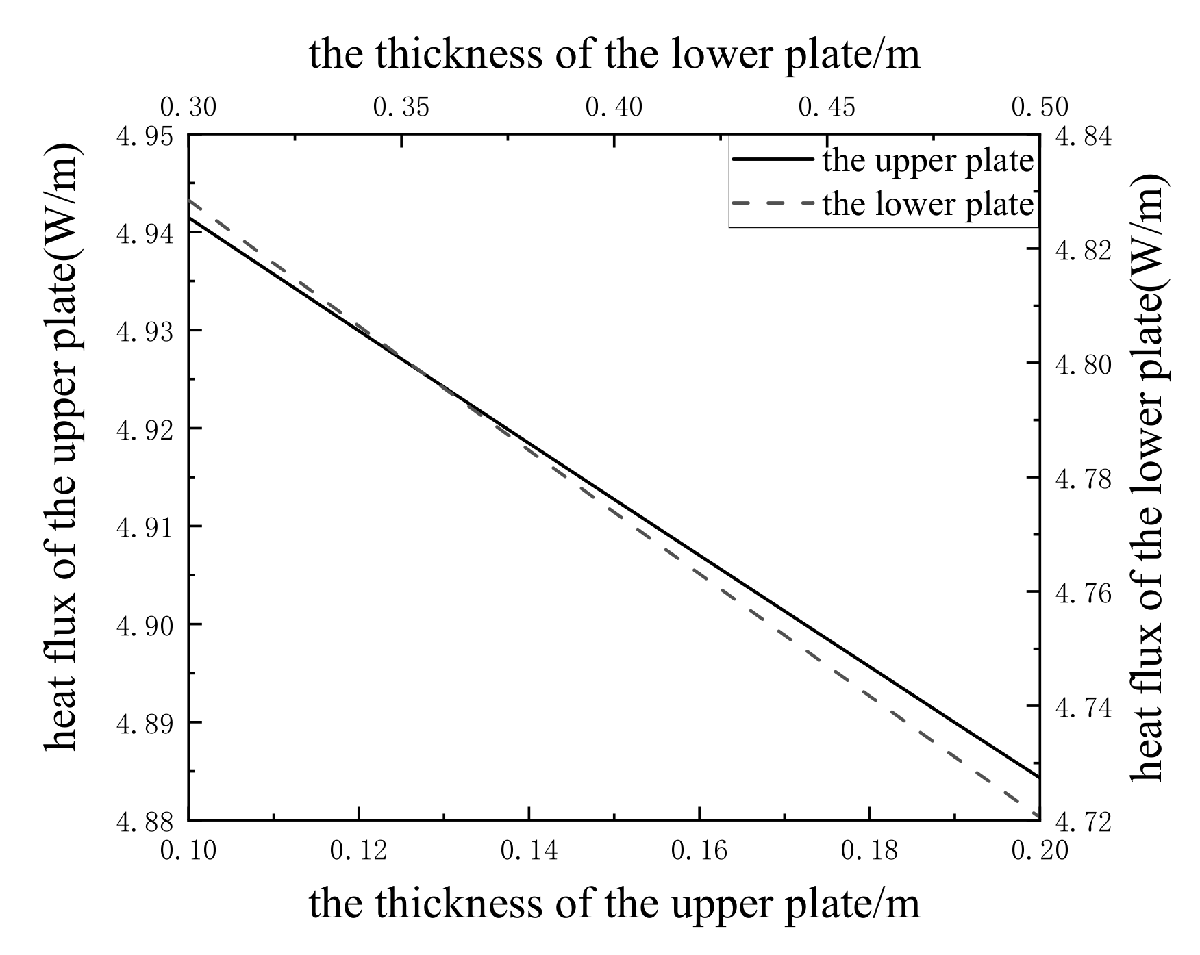 Energies 15 02443 g009 Energies 15 02443 g009