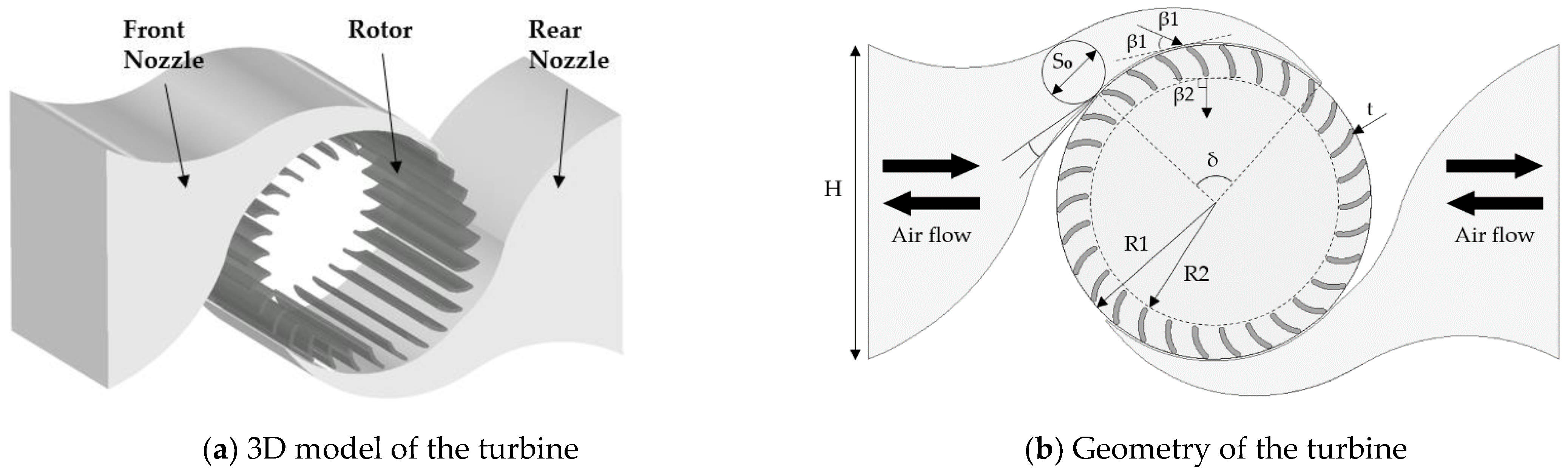 Energies 15 02444 g001