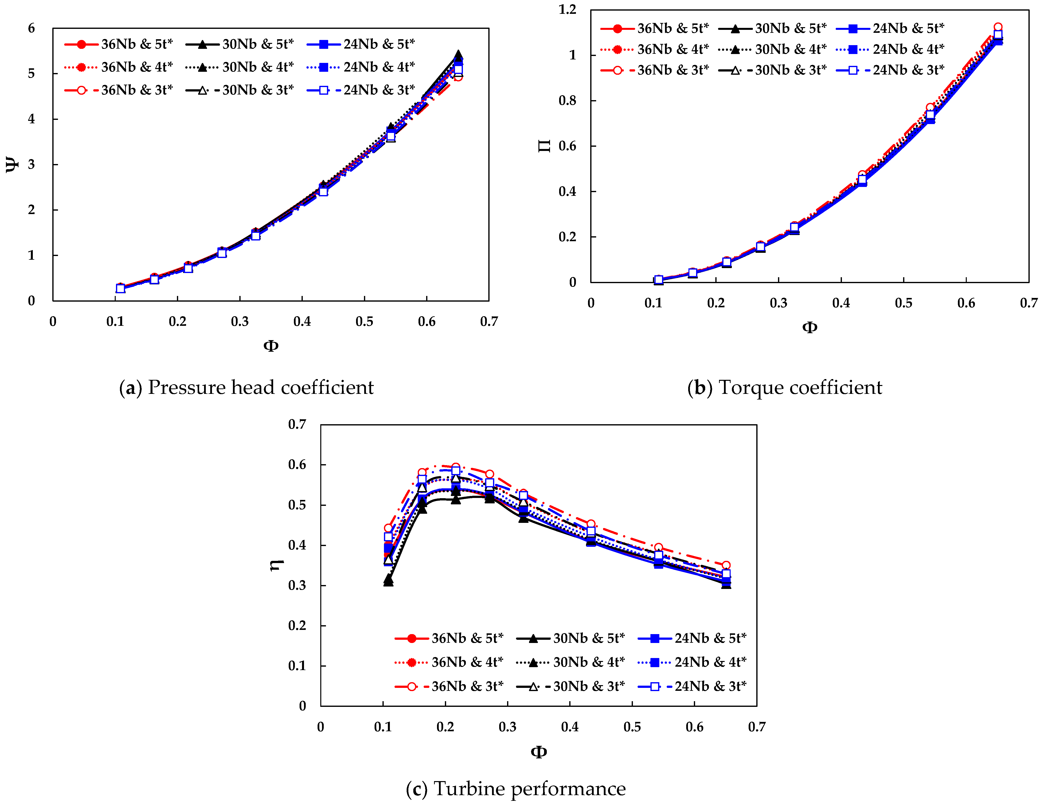 Energies 15 02444 g005