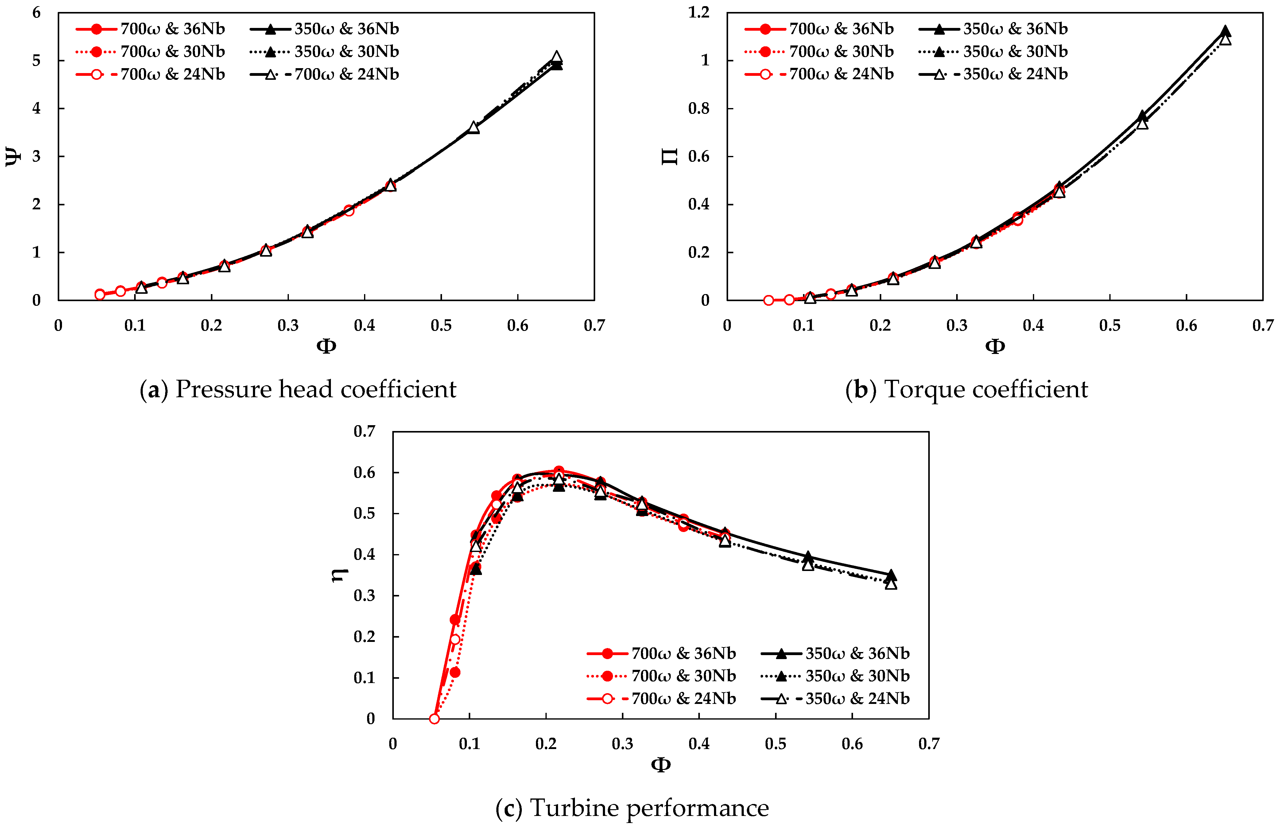 Energies 15 02444 g006