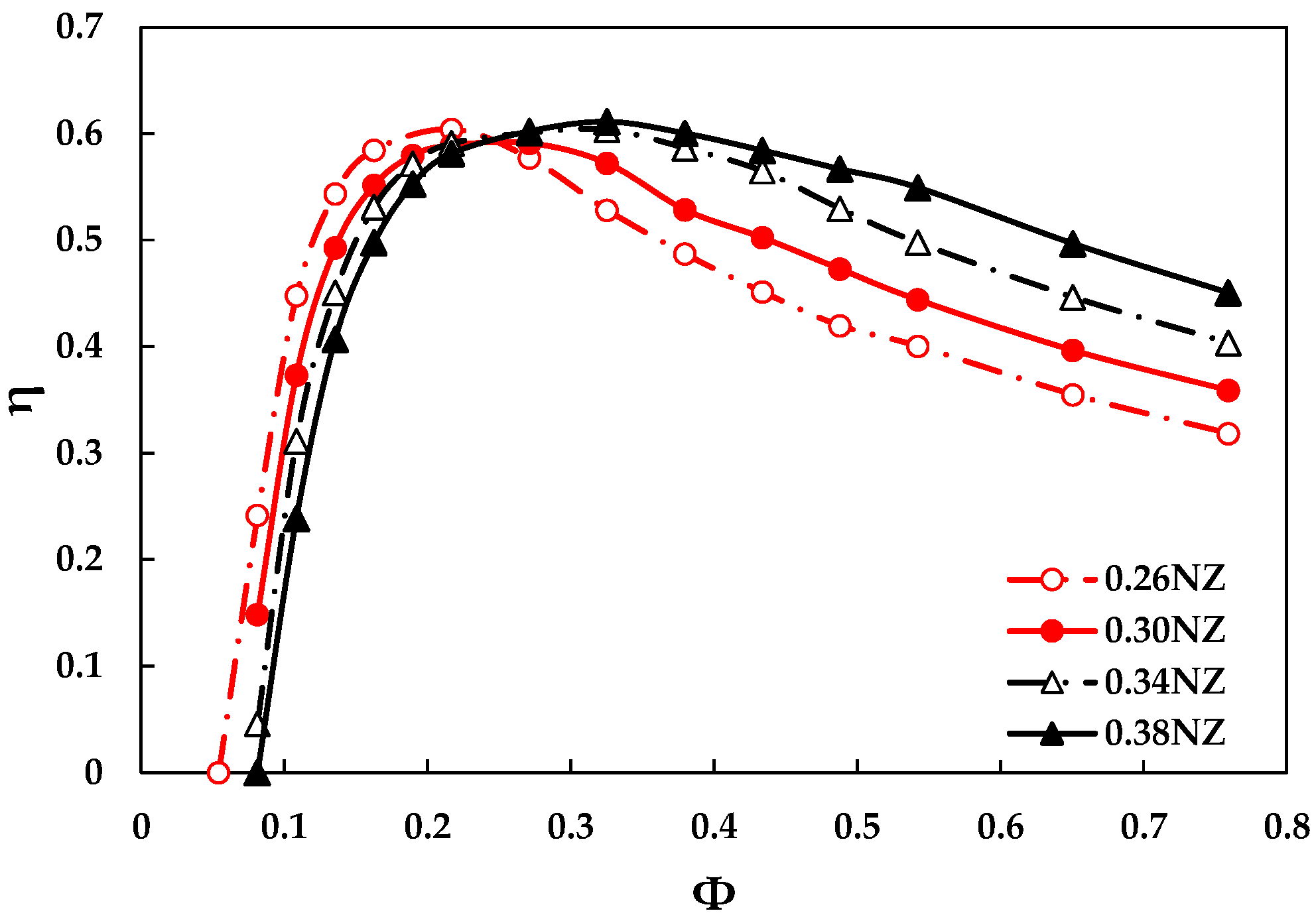 Energies 15 02444 g007