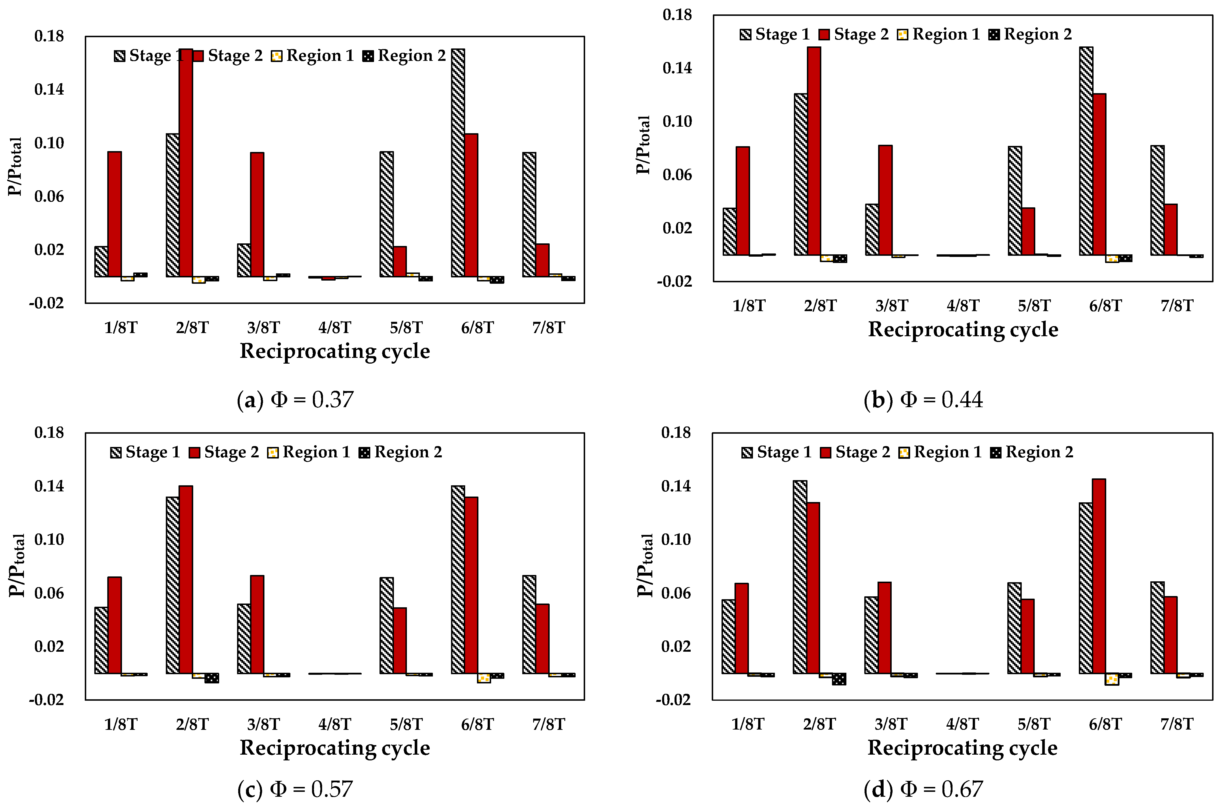 Energies 15 02444 g010