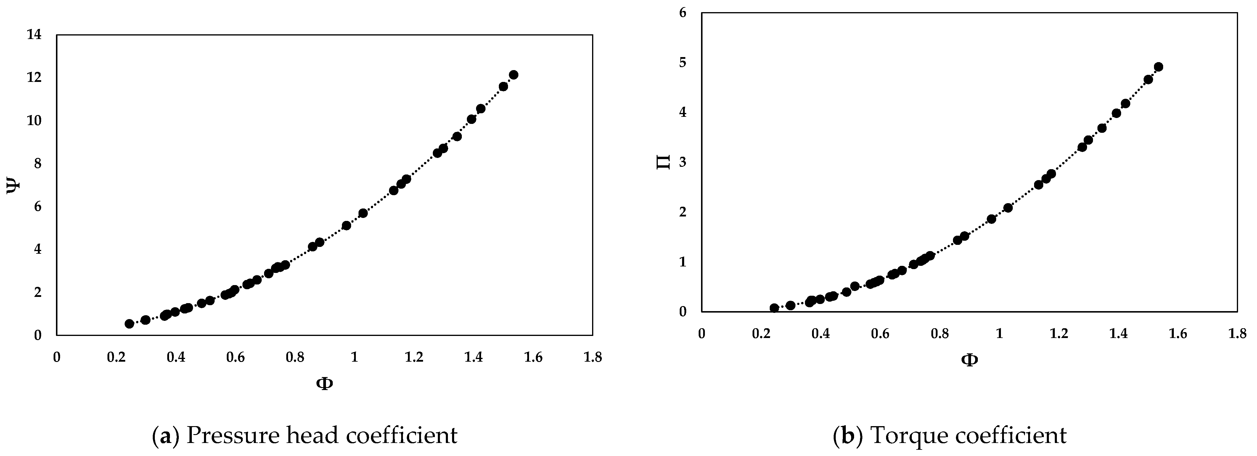 Energies 15 02444 g011a