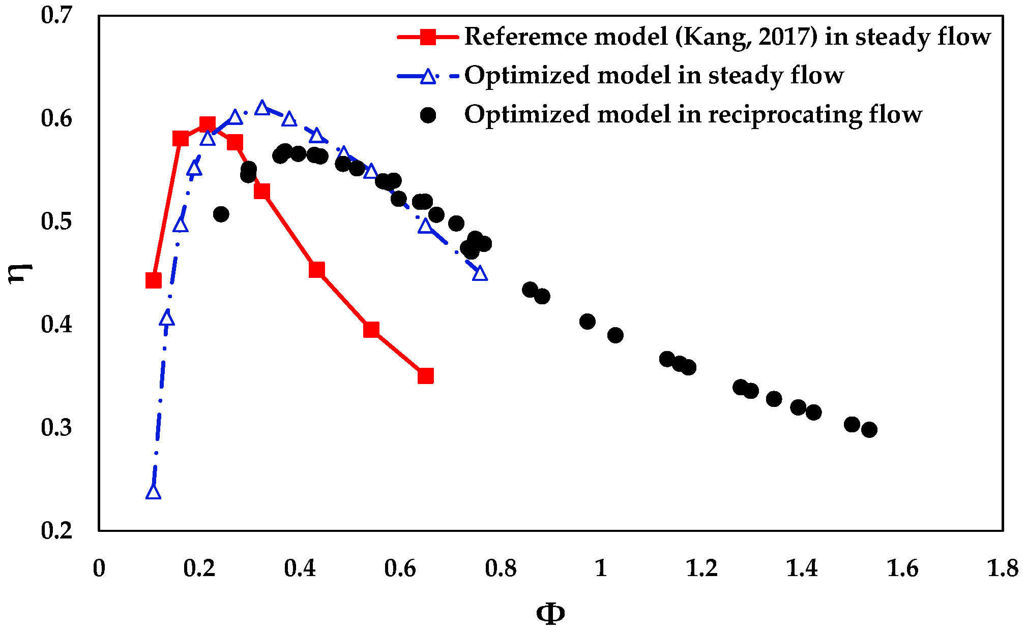 Energies 15 02444 g012