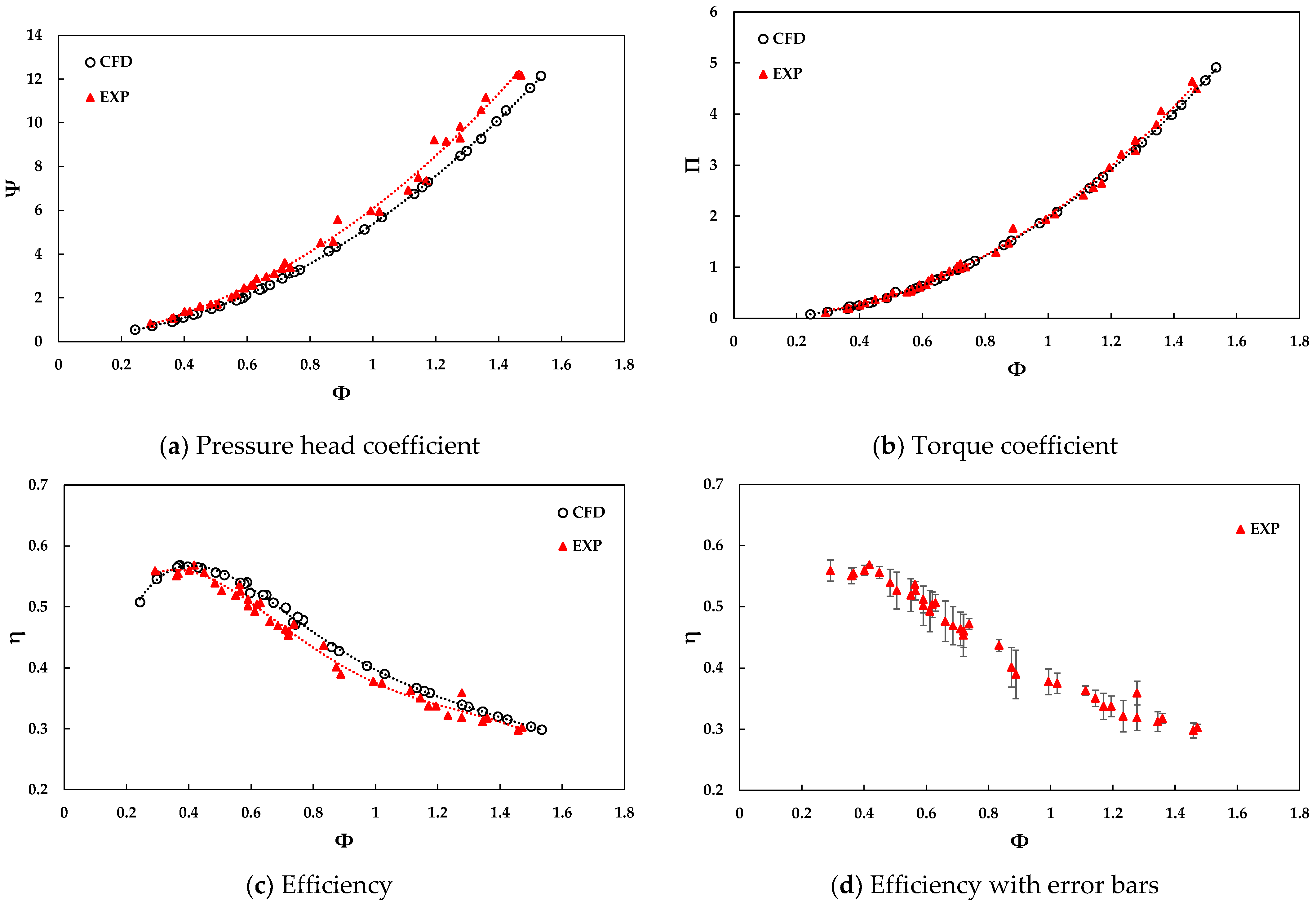 Energies 15 02444 g013