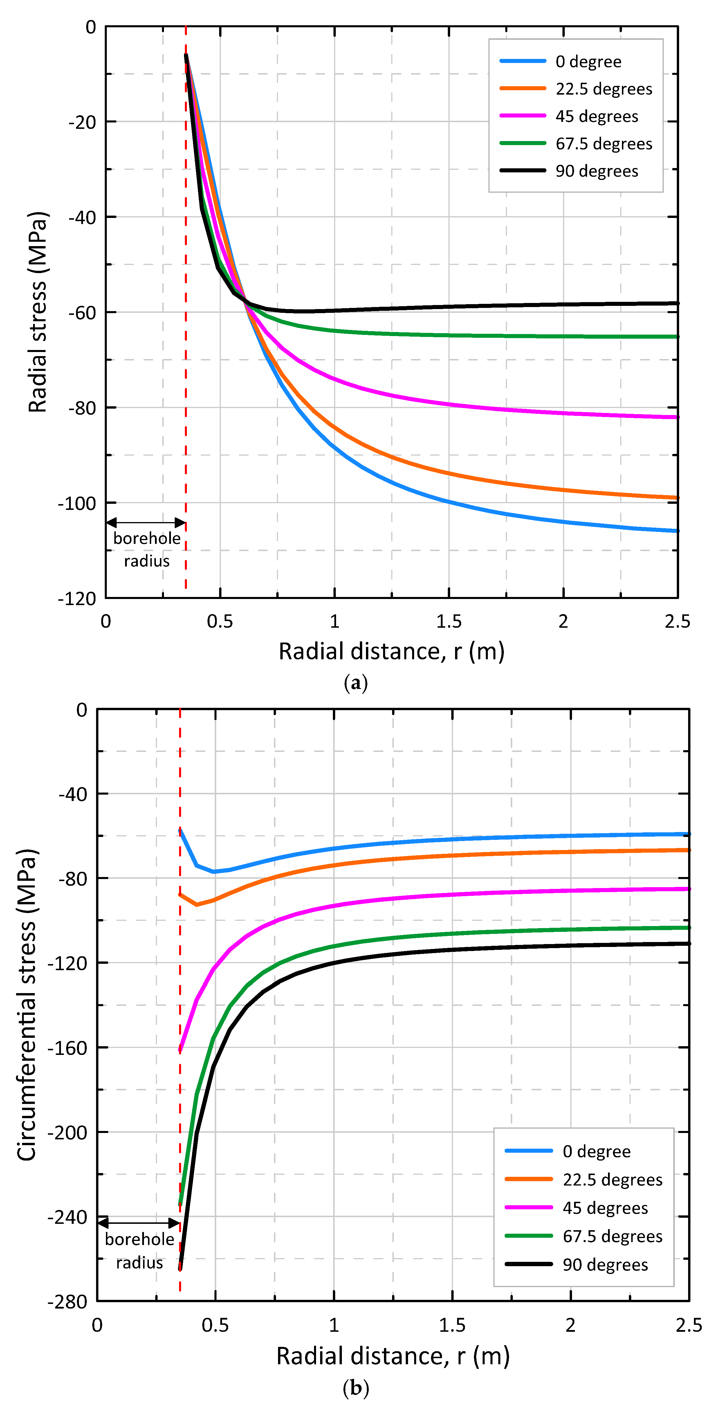 Energies 15 02445 g002
