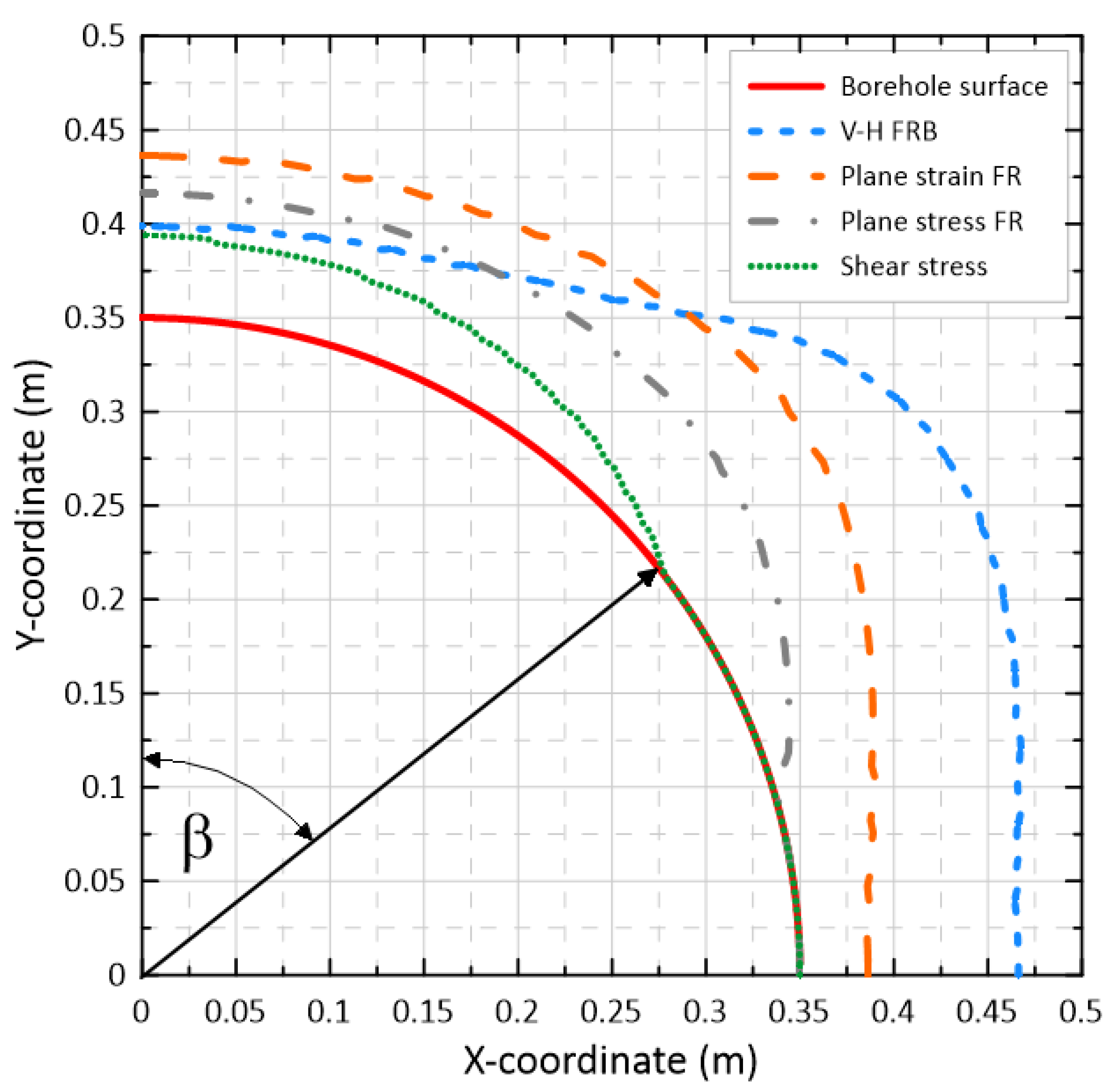 Energies 15 02445 g003