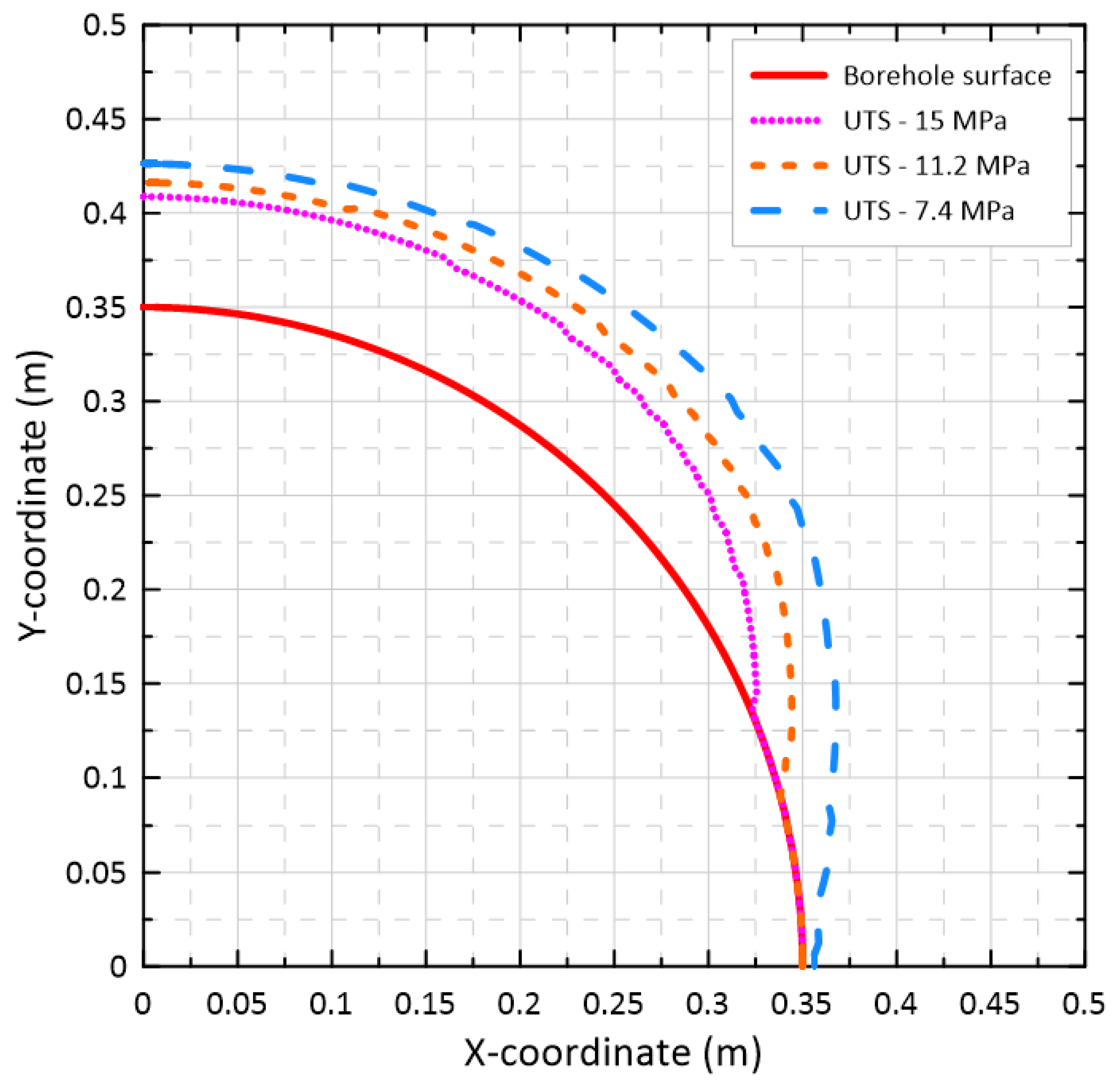 Energies 15 02445 g004