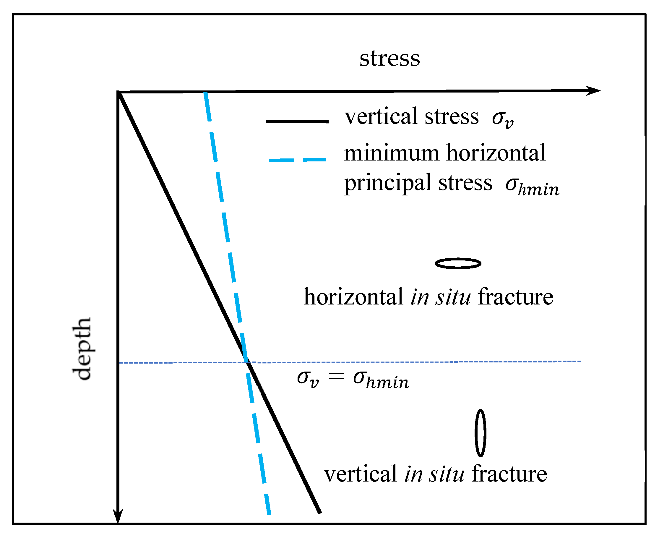 Energies 15 02445 g005