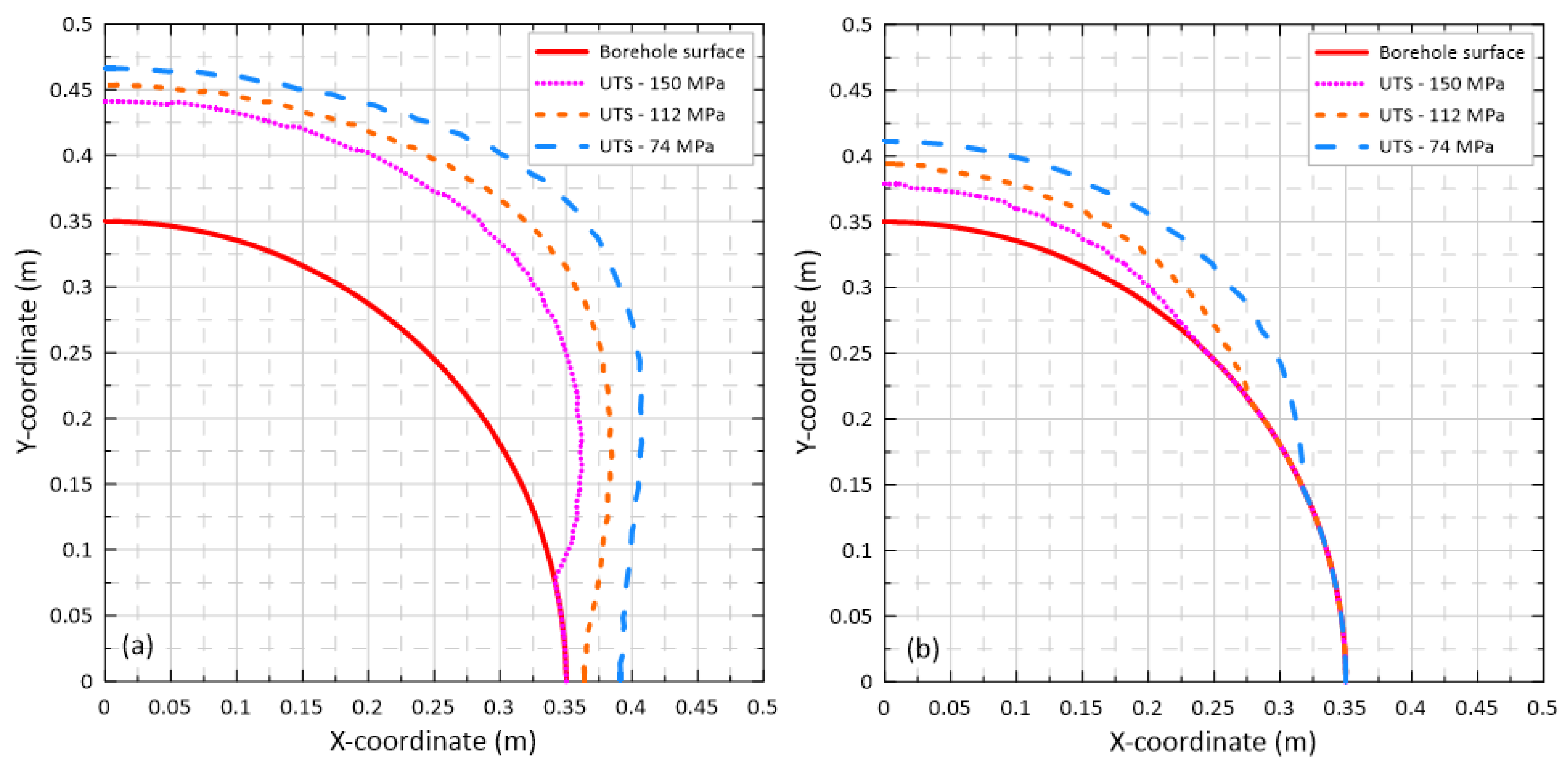 Energies 15 02445 g008