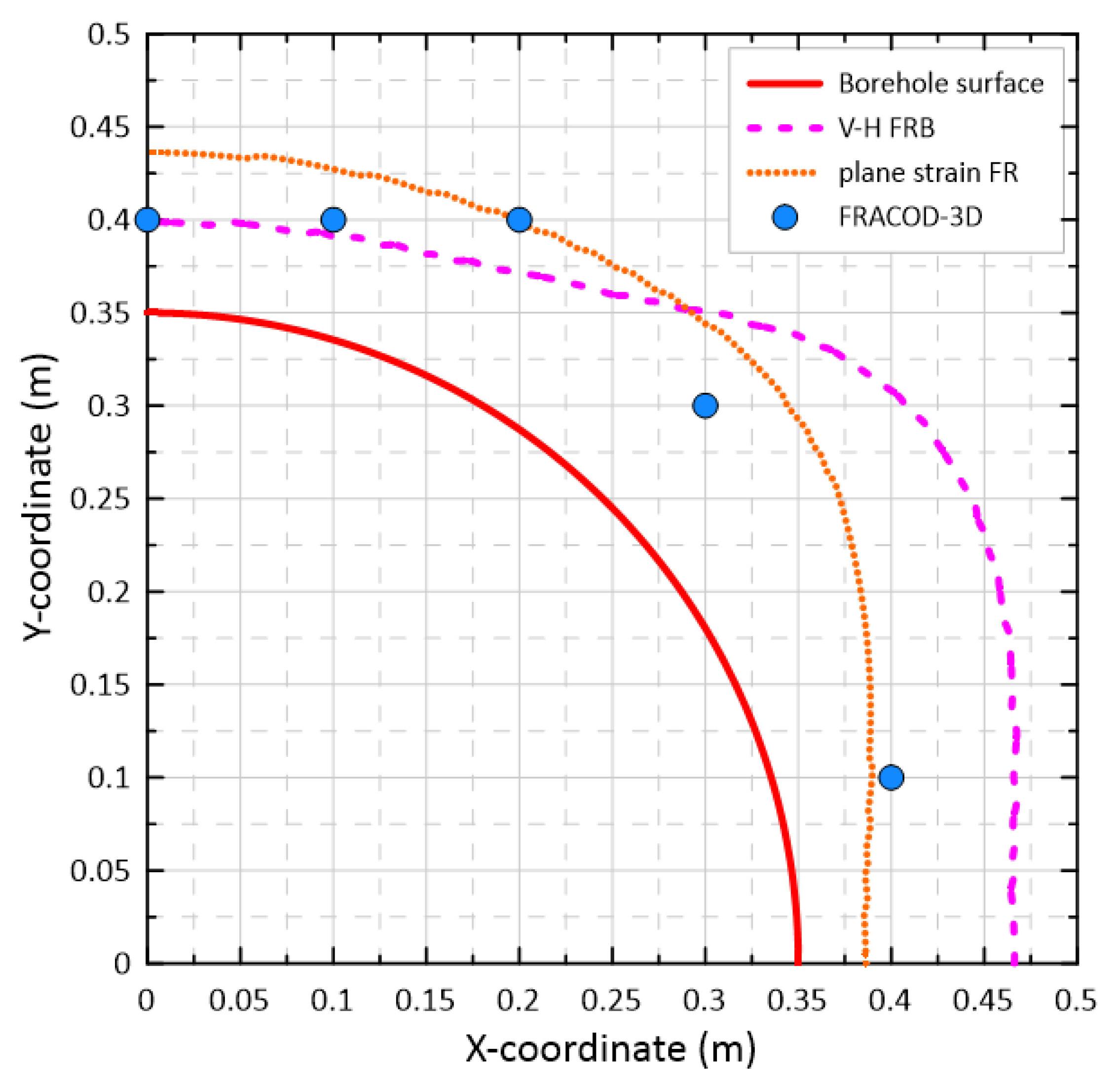 Energies 15 02445 g012