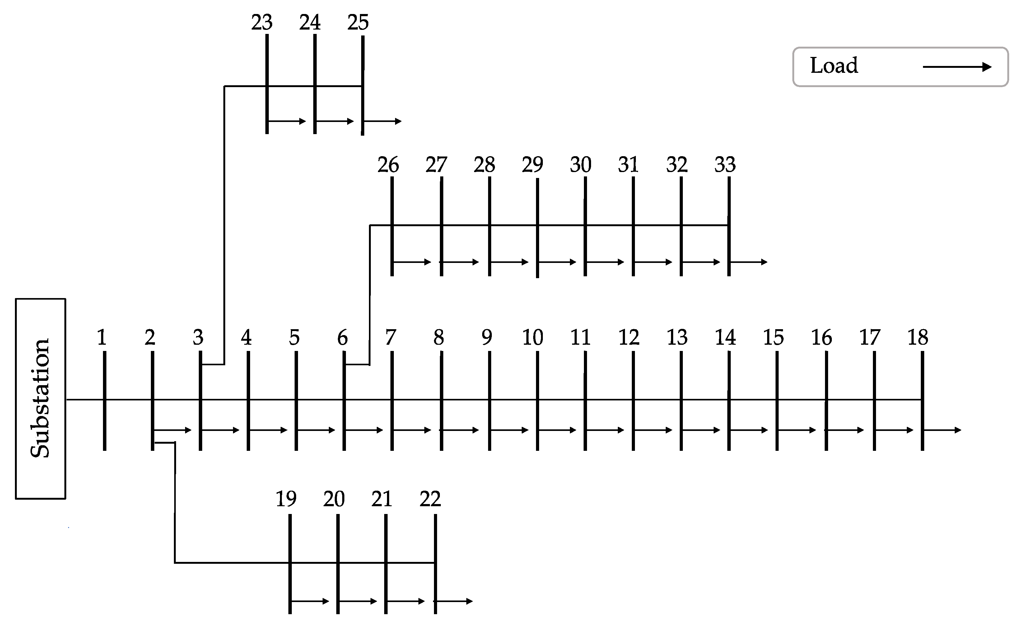Energies 15 02446 g002