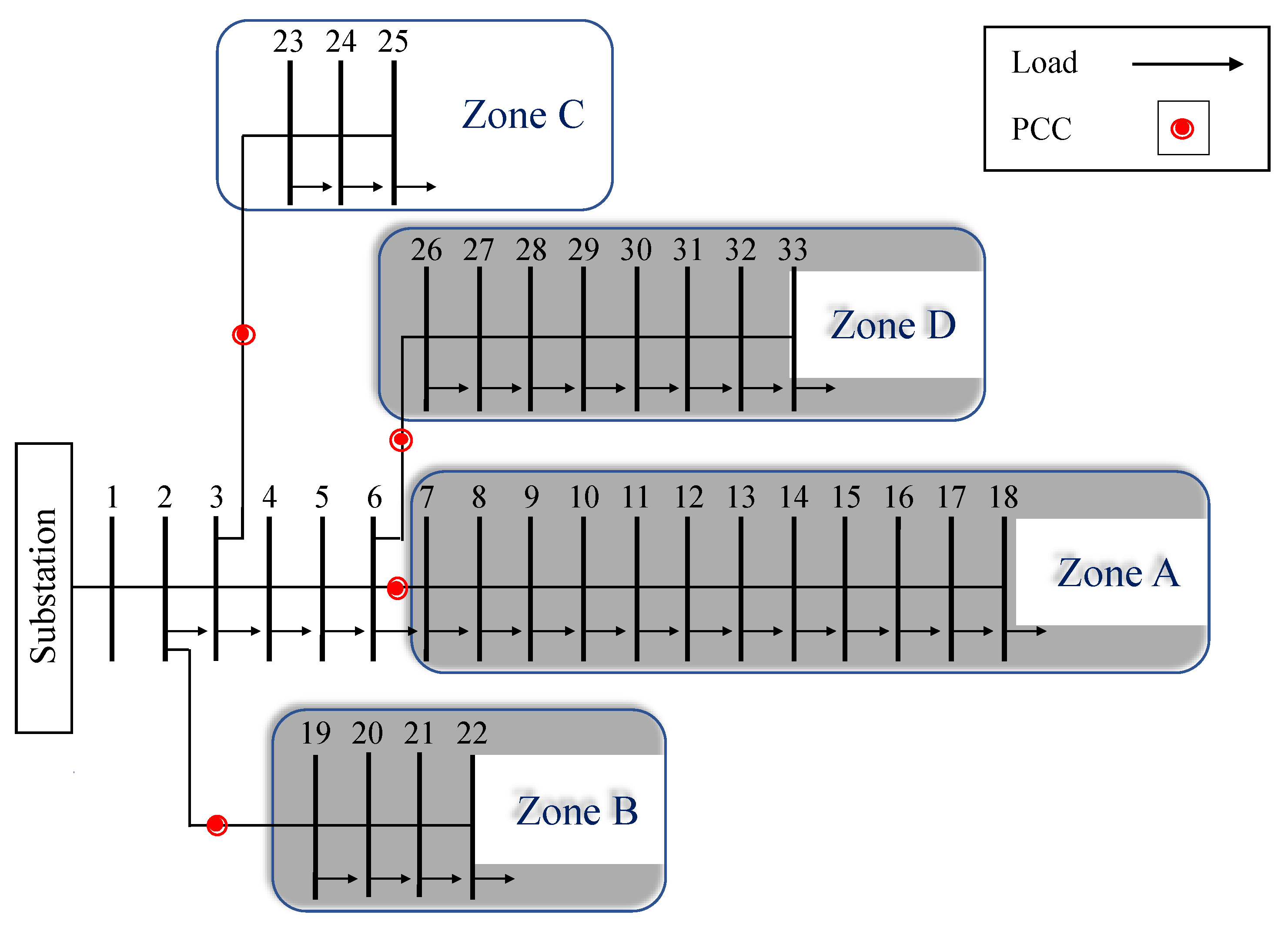 Energies 15 02446 g003