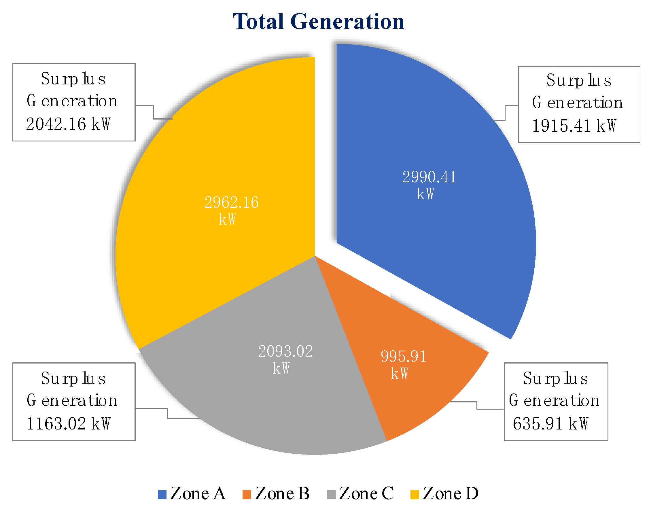 Energies 15 02446 g004