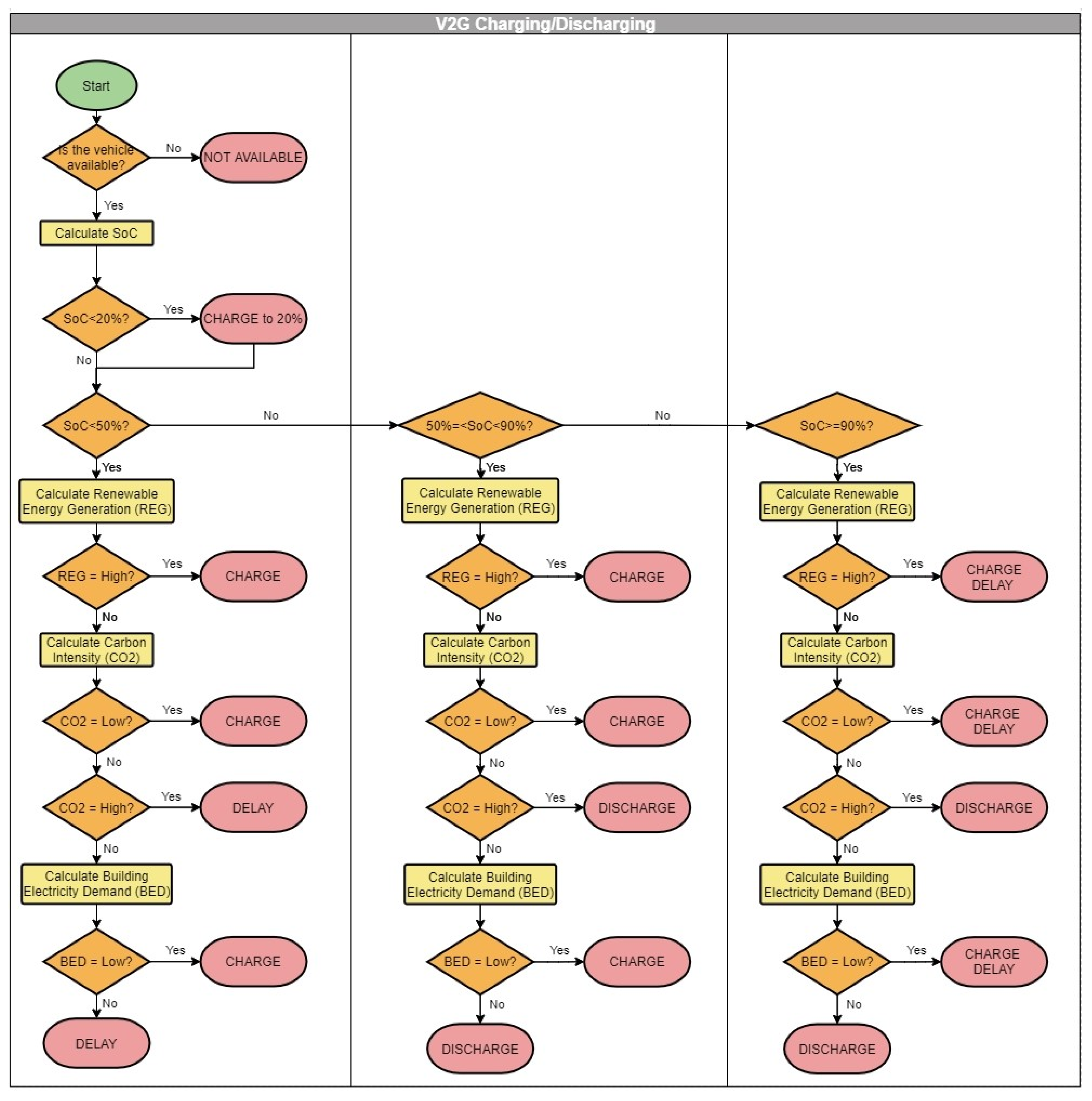 Energies 15 02447 g003 550