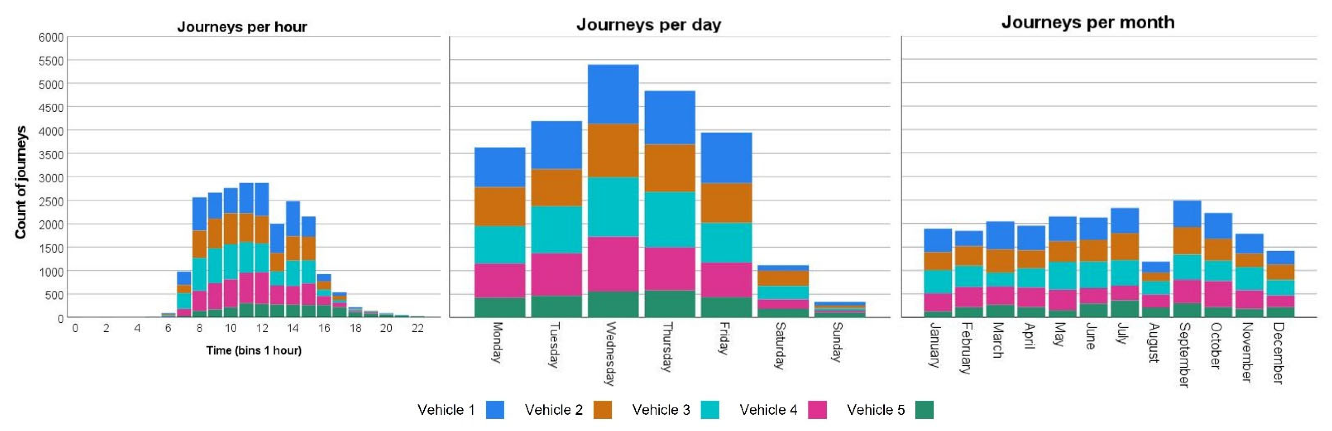 Energies 15 02447 g004 550
