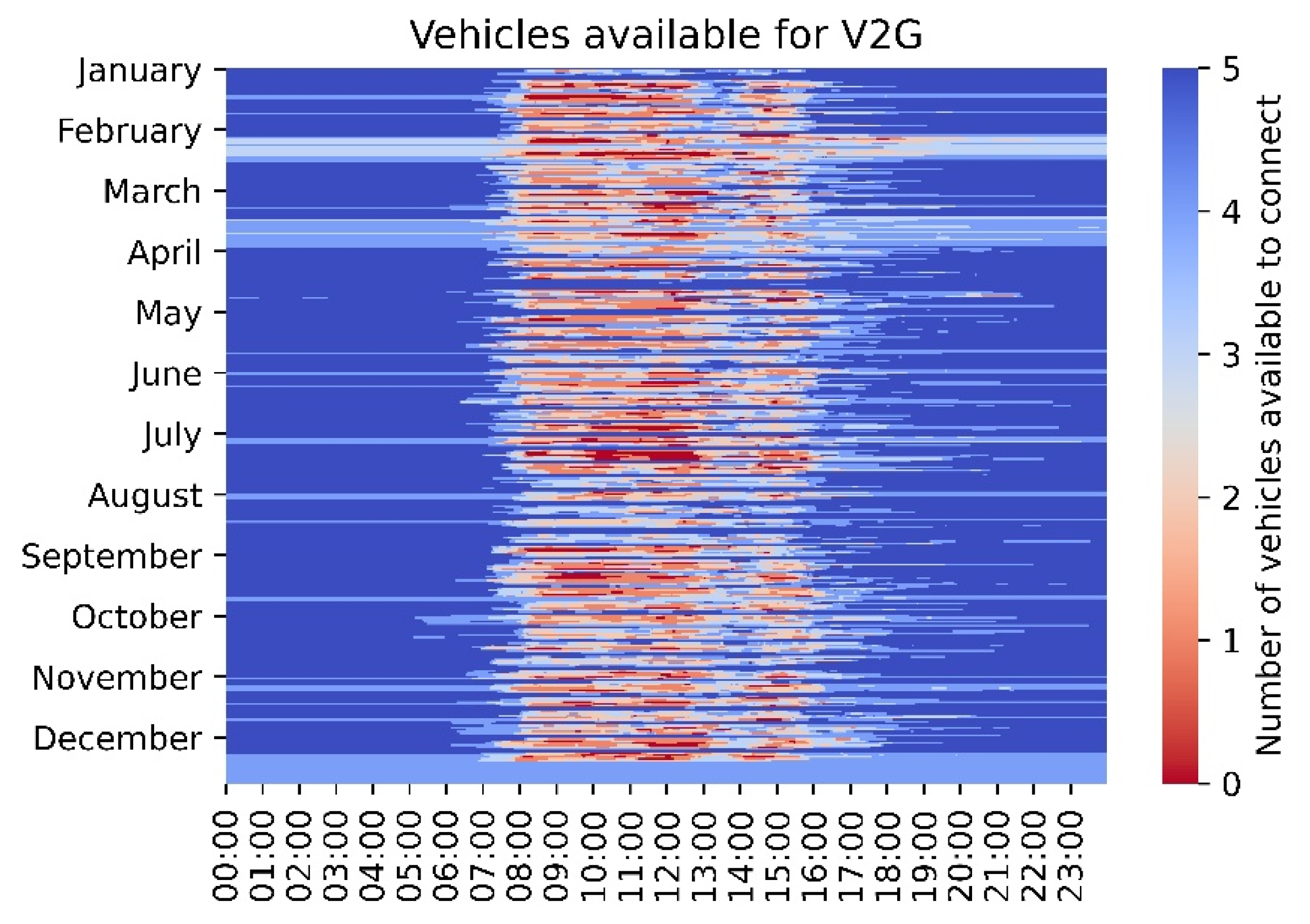 Energies 15 02447 g006 550
