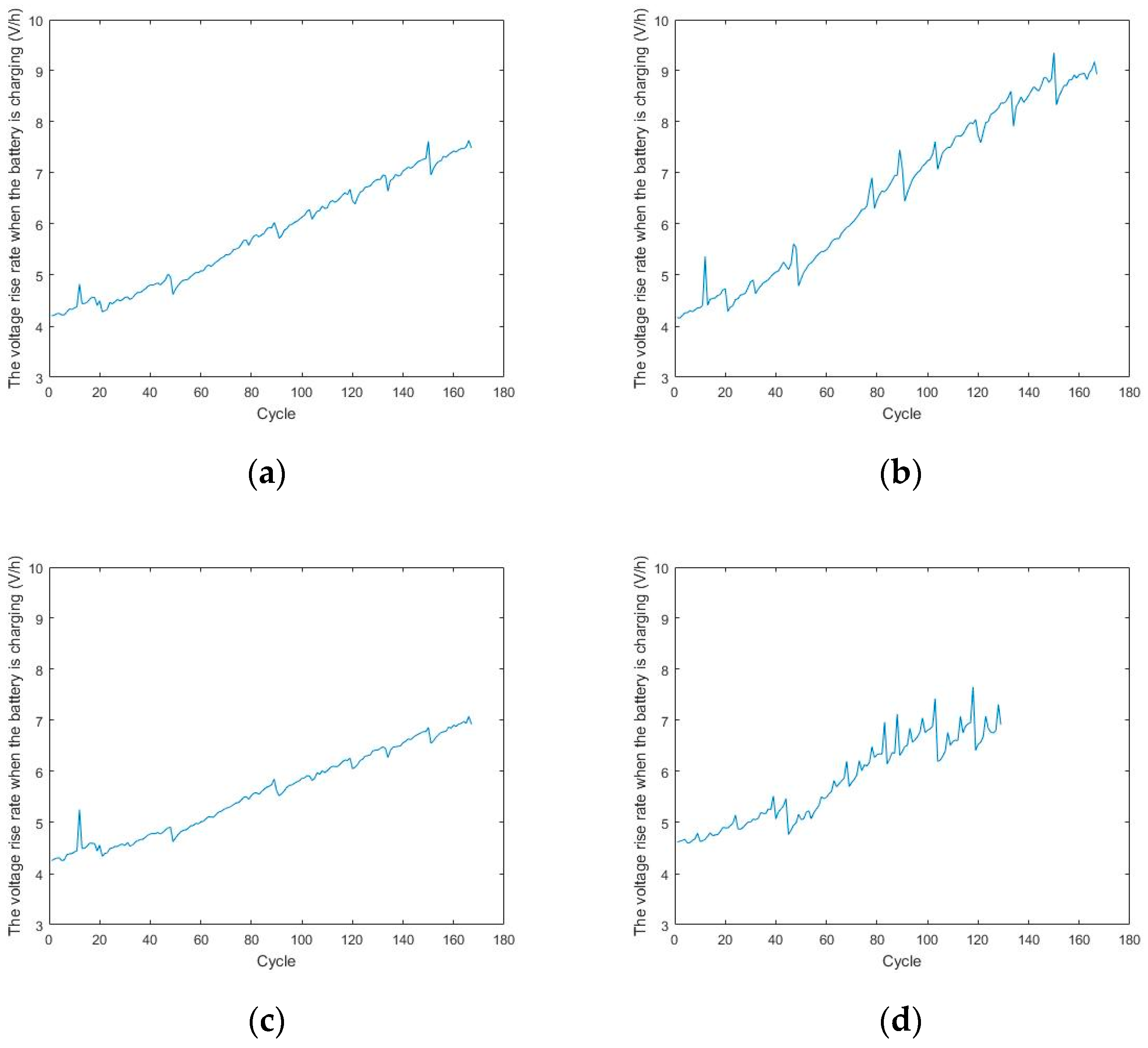 Energies 15 02448 g004 550