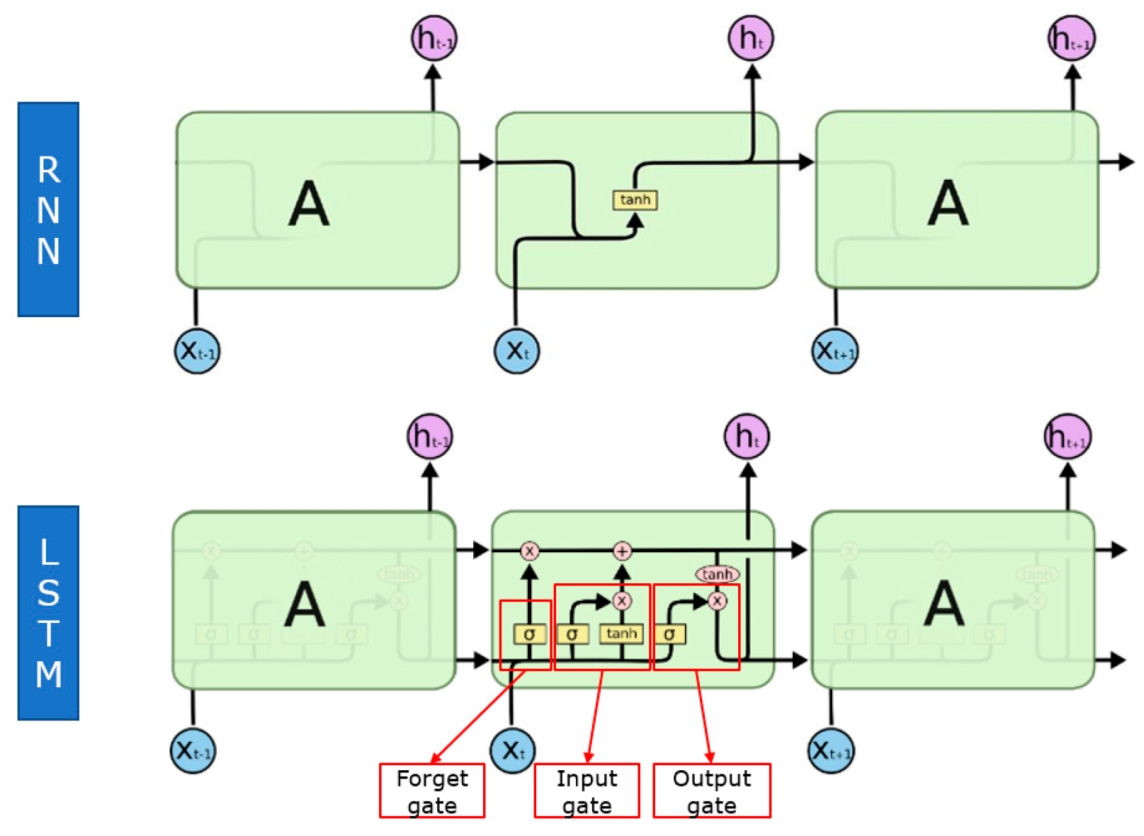 Energies 15 02448 g005 550