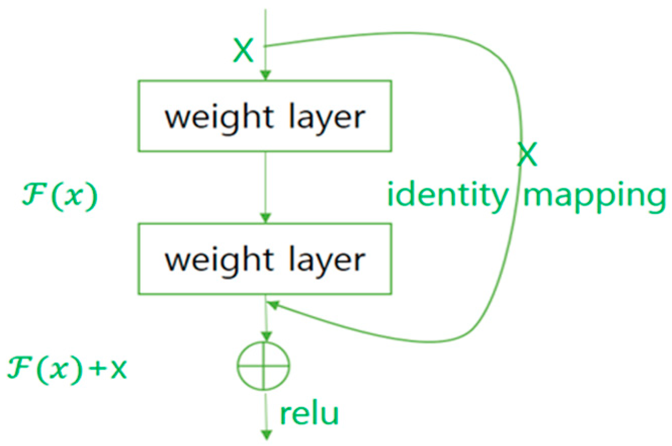 Energies 15 02448 g007 550