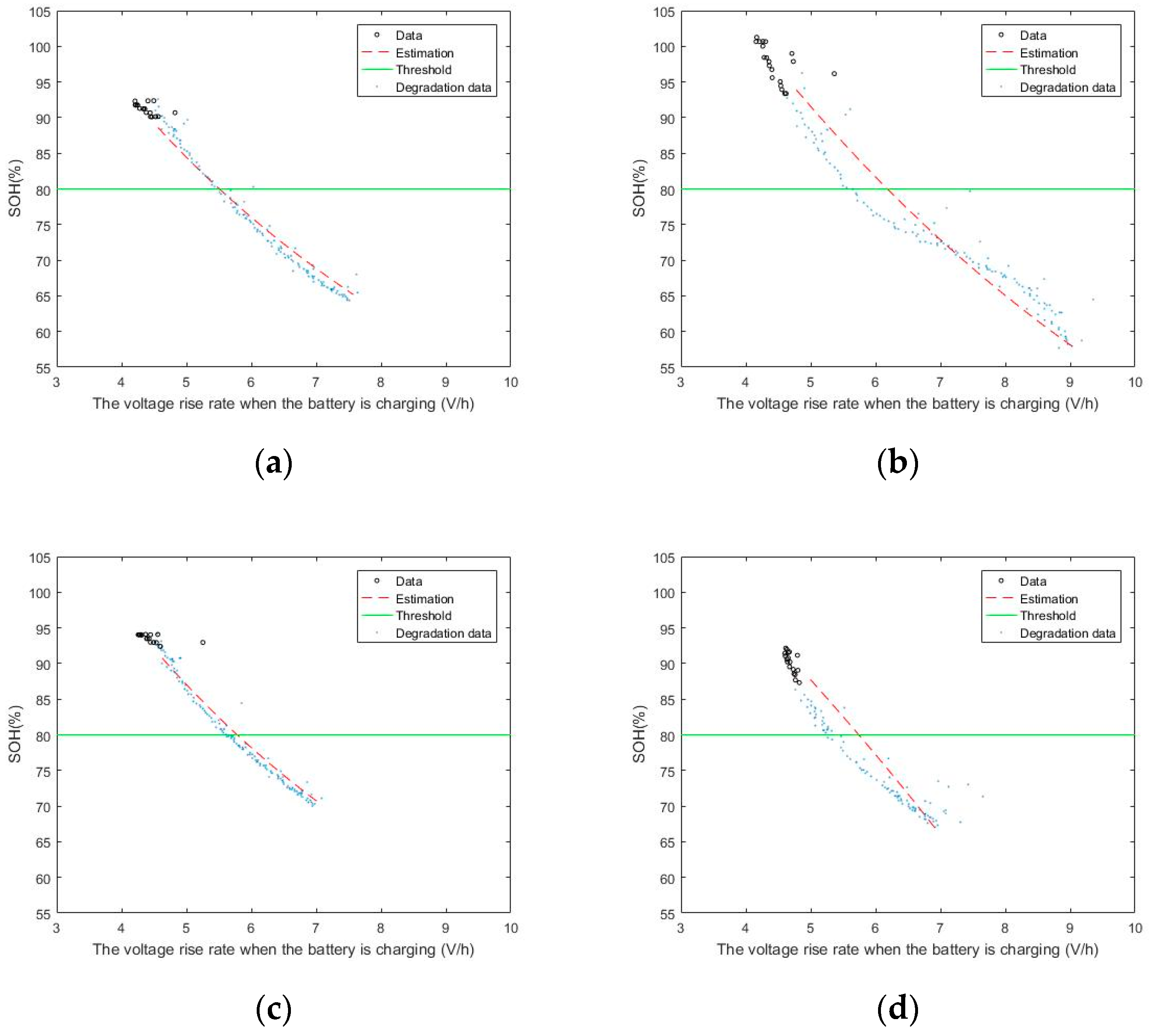 Energies 15 02448 g010 550