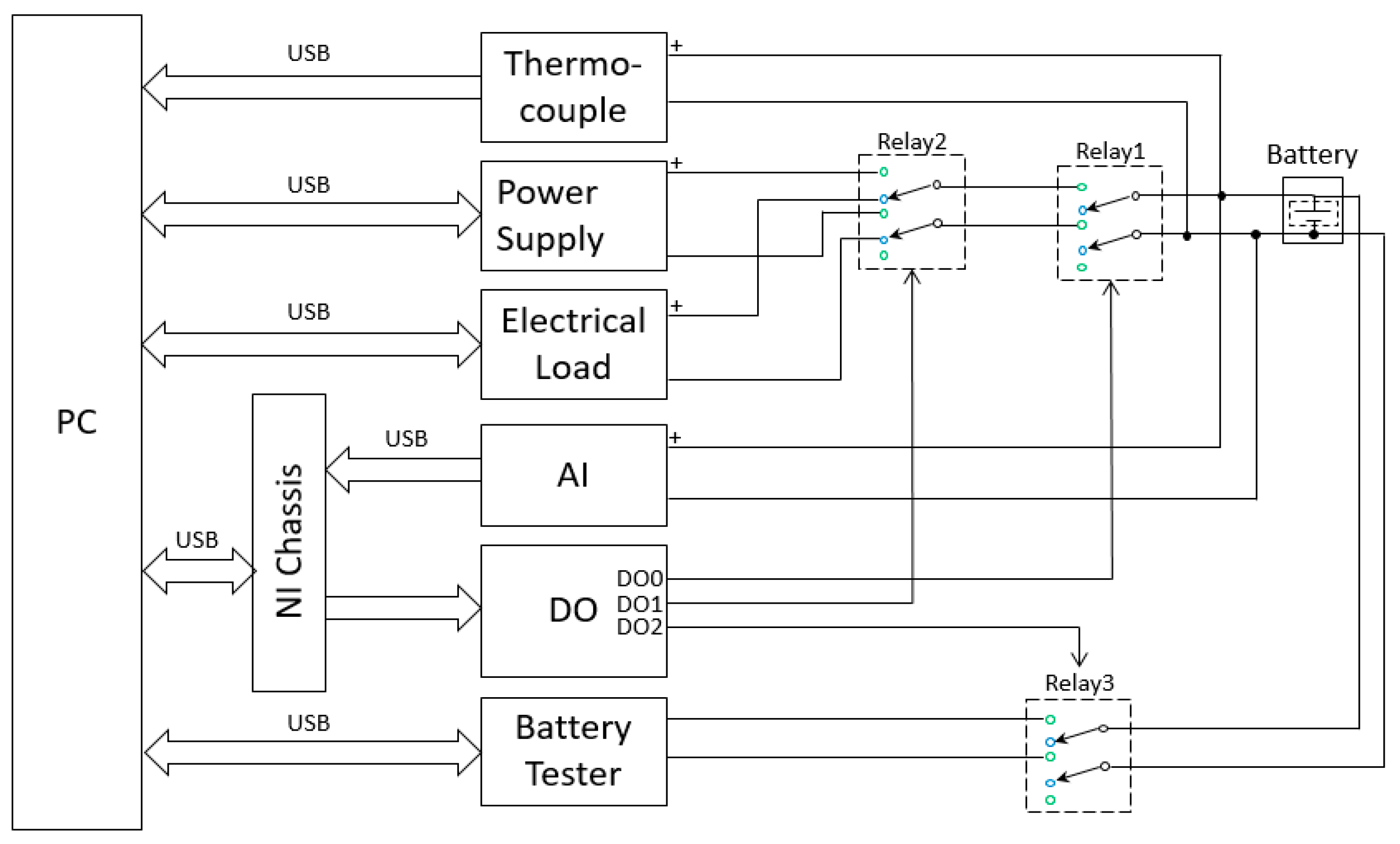 Energies 15 02448 g015 550