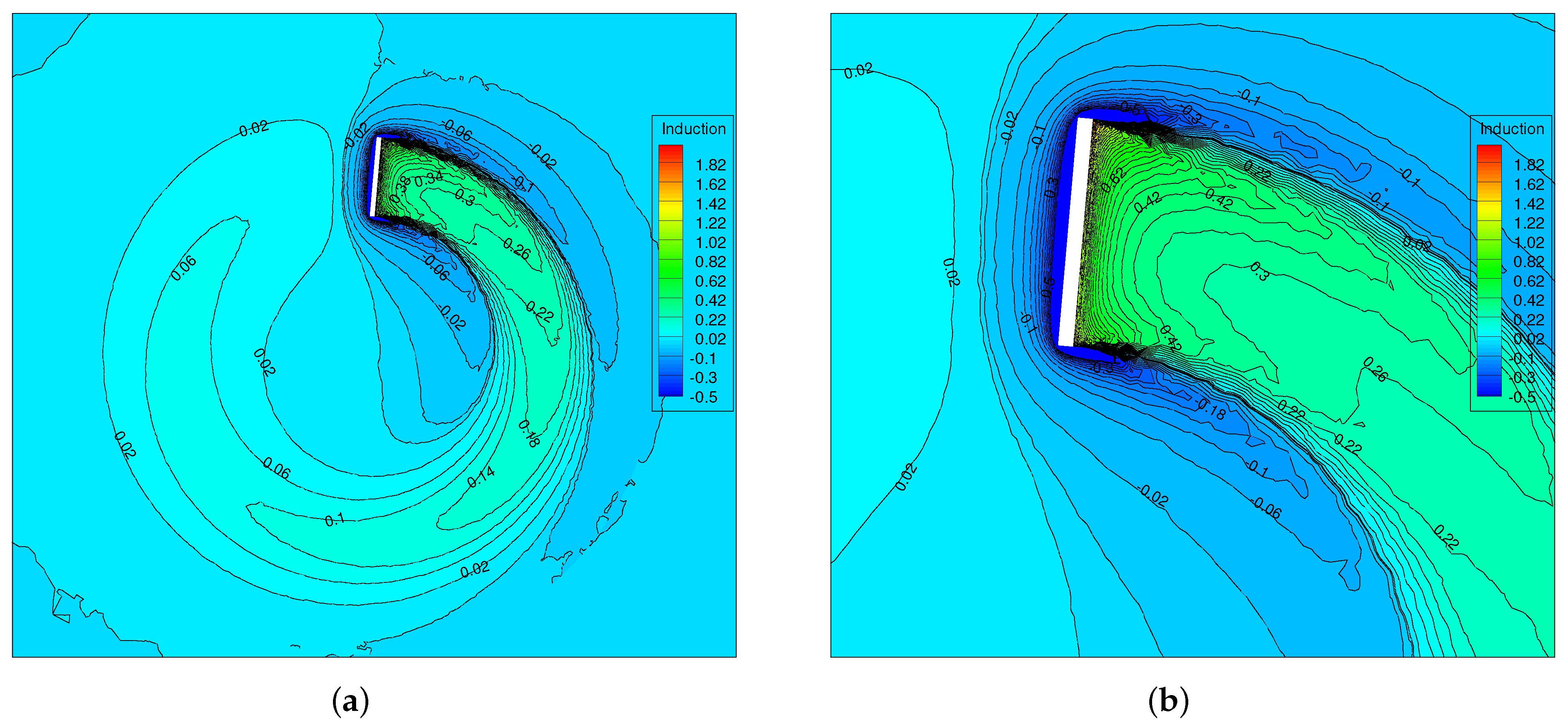 Energies 15 02449 g003 550