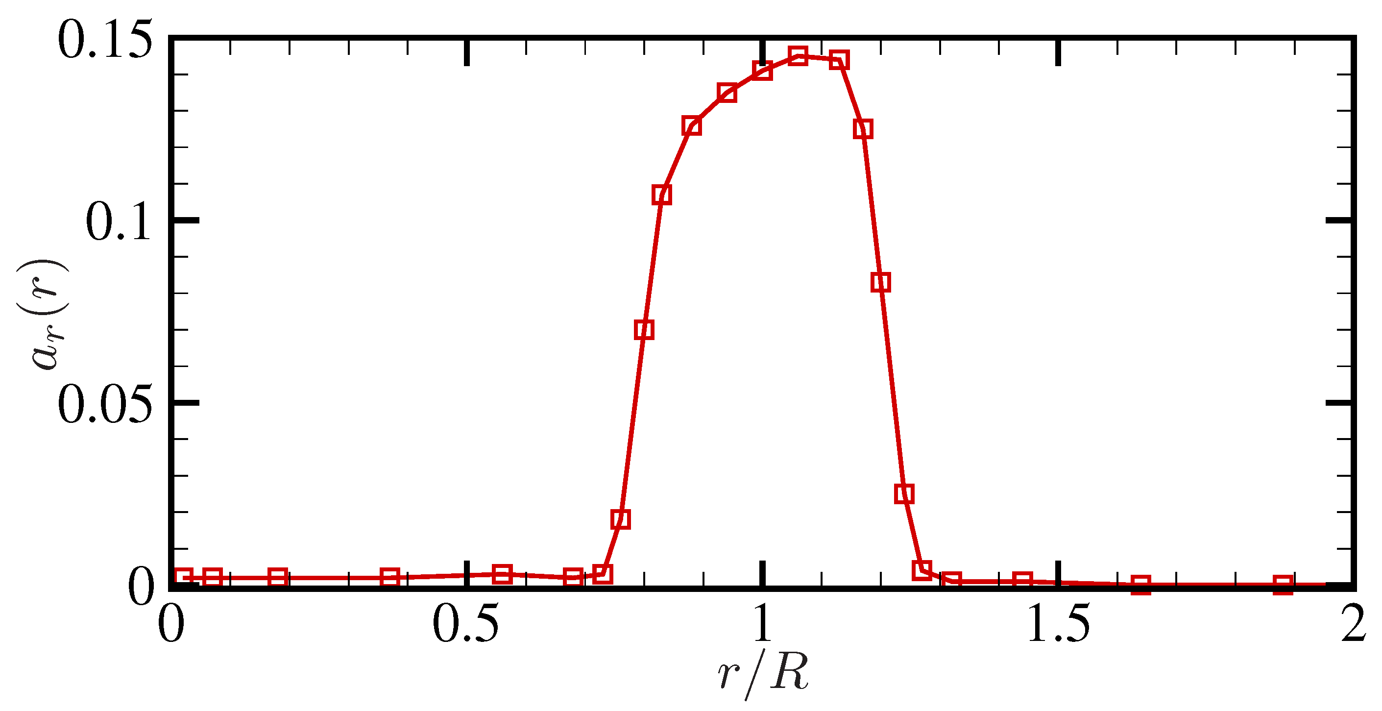 Energies 15 02449 g004 550