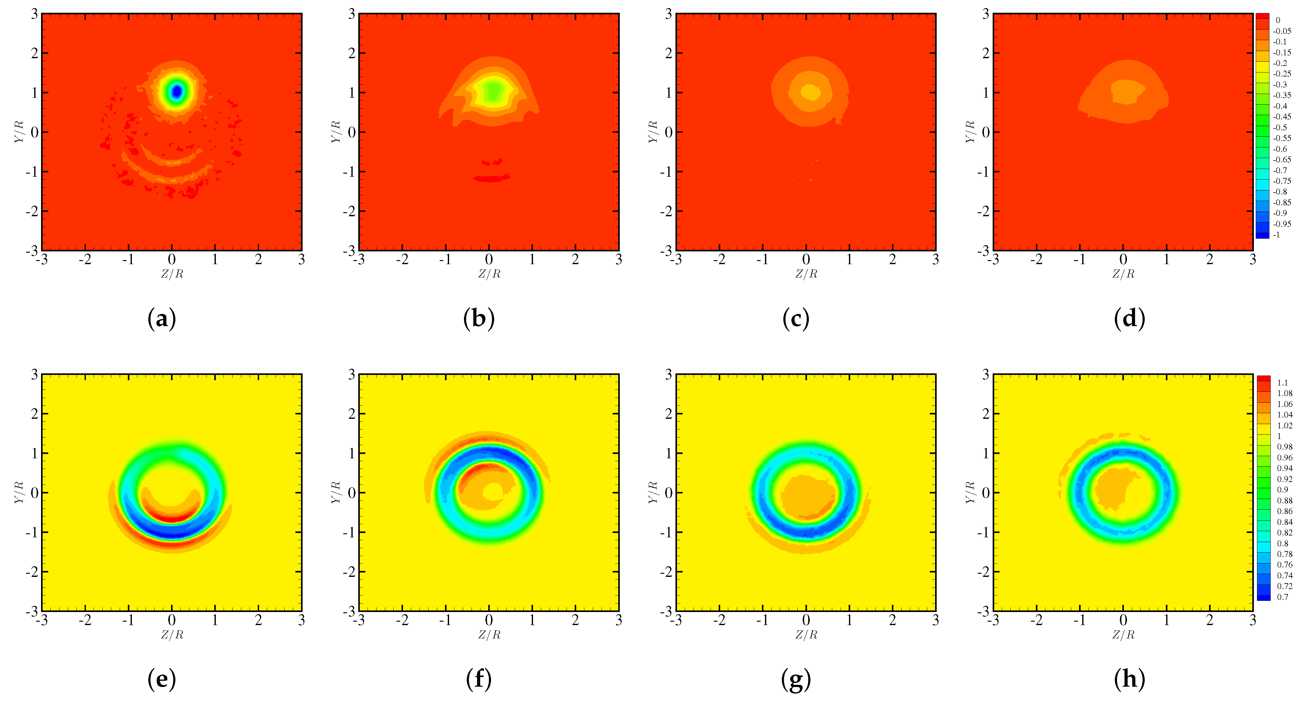 Energies 15 02449 g005 550