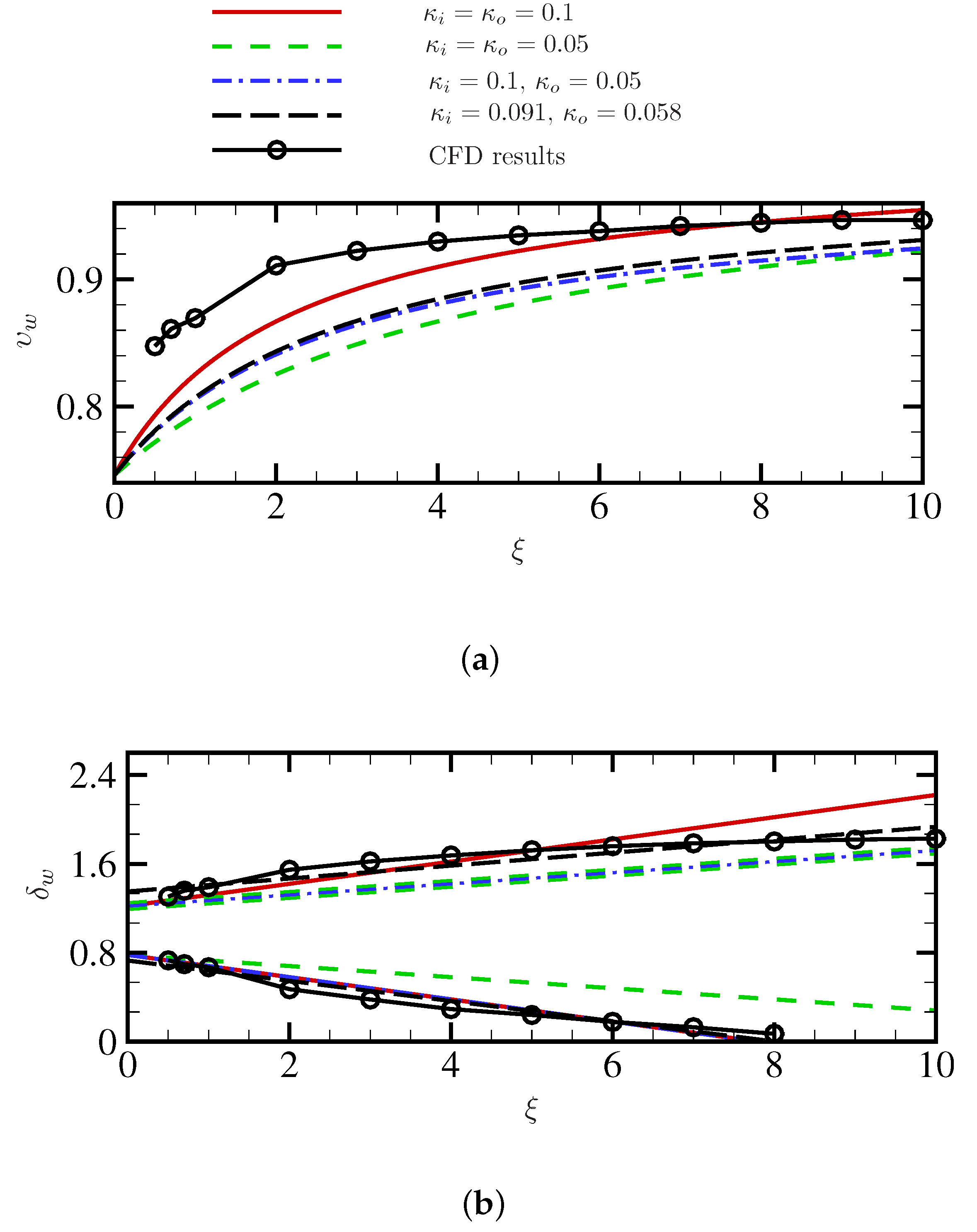 Energies 15 02449 g012 550