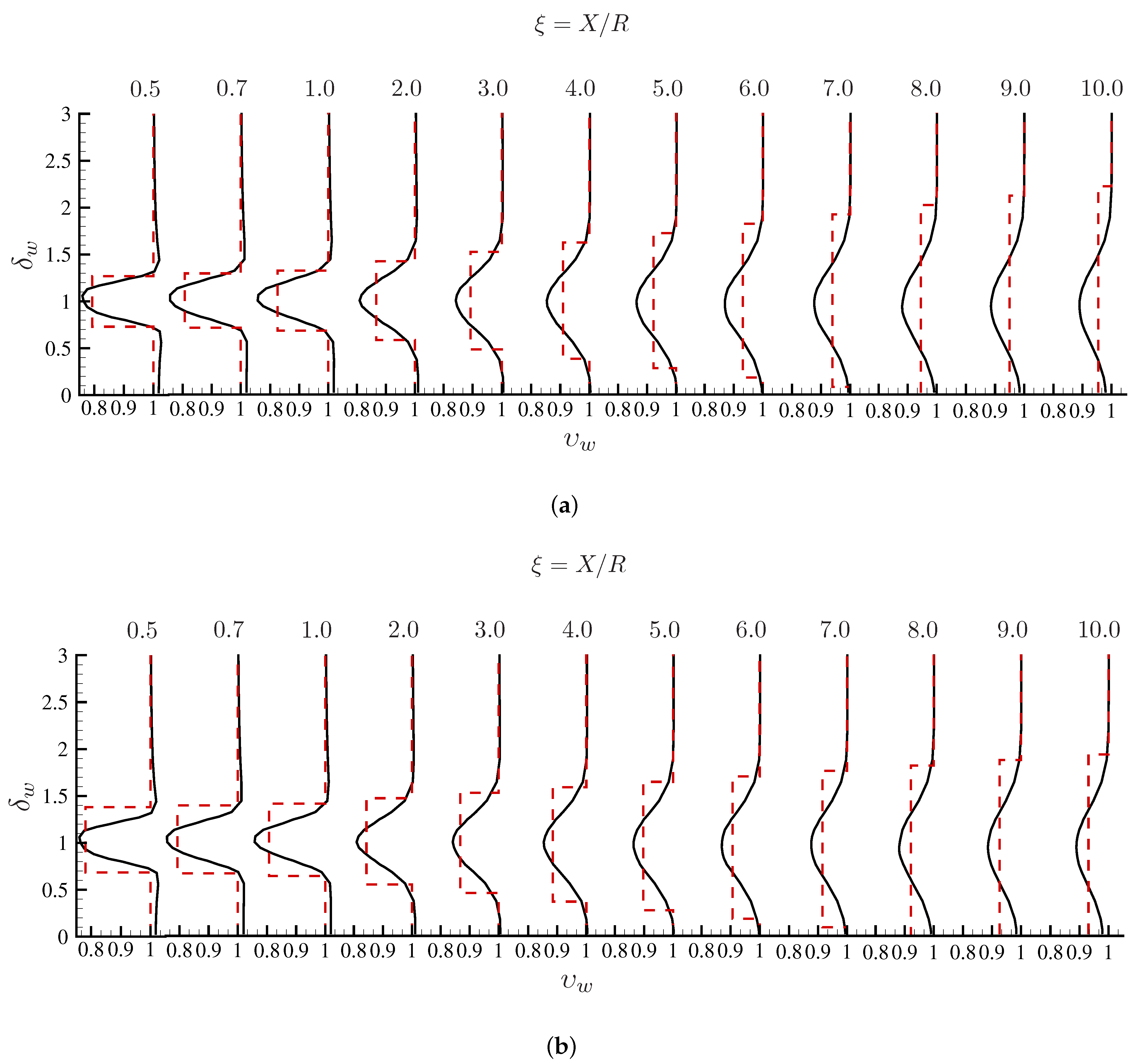 Energies 15 02449 g013 550