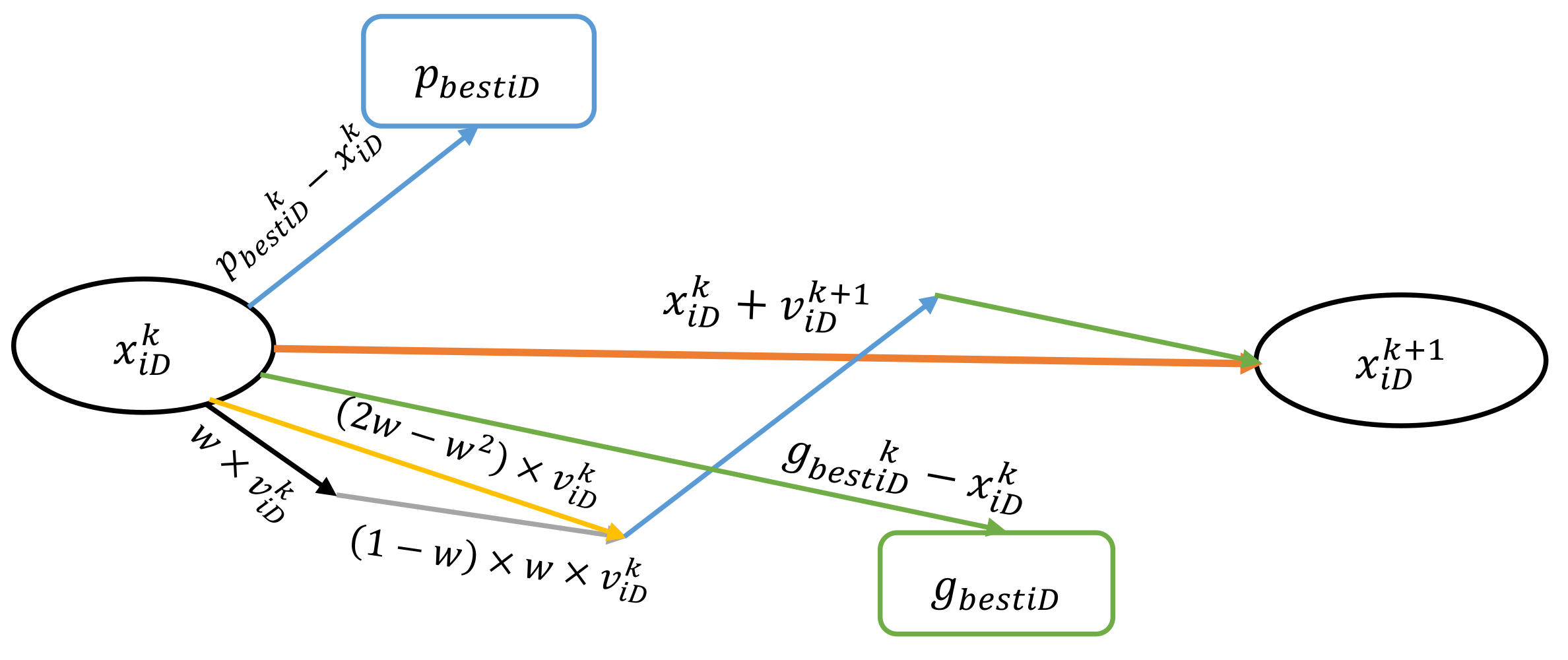 Energies 15 02452 g002