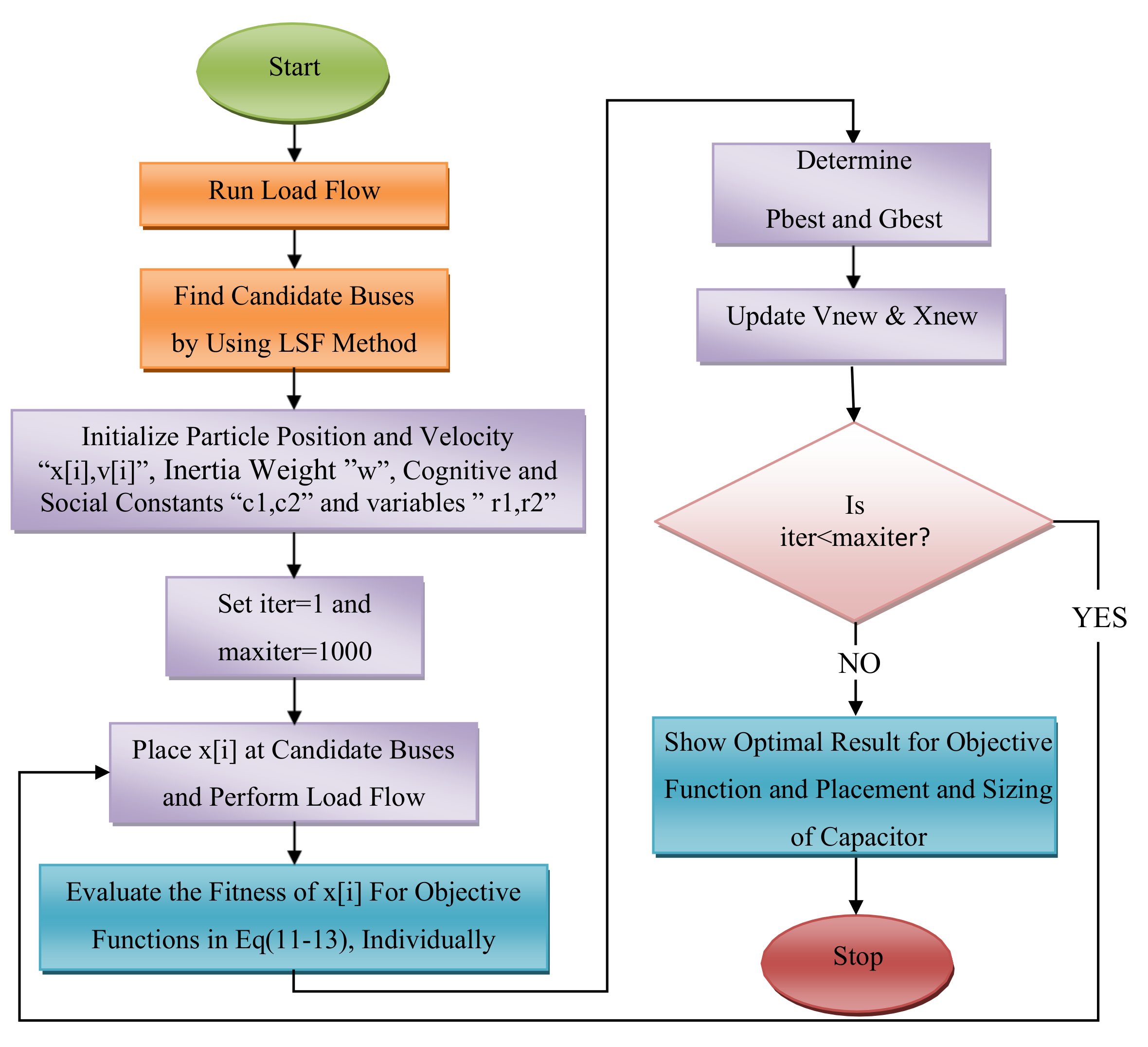 Energies 15 02452 g004