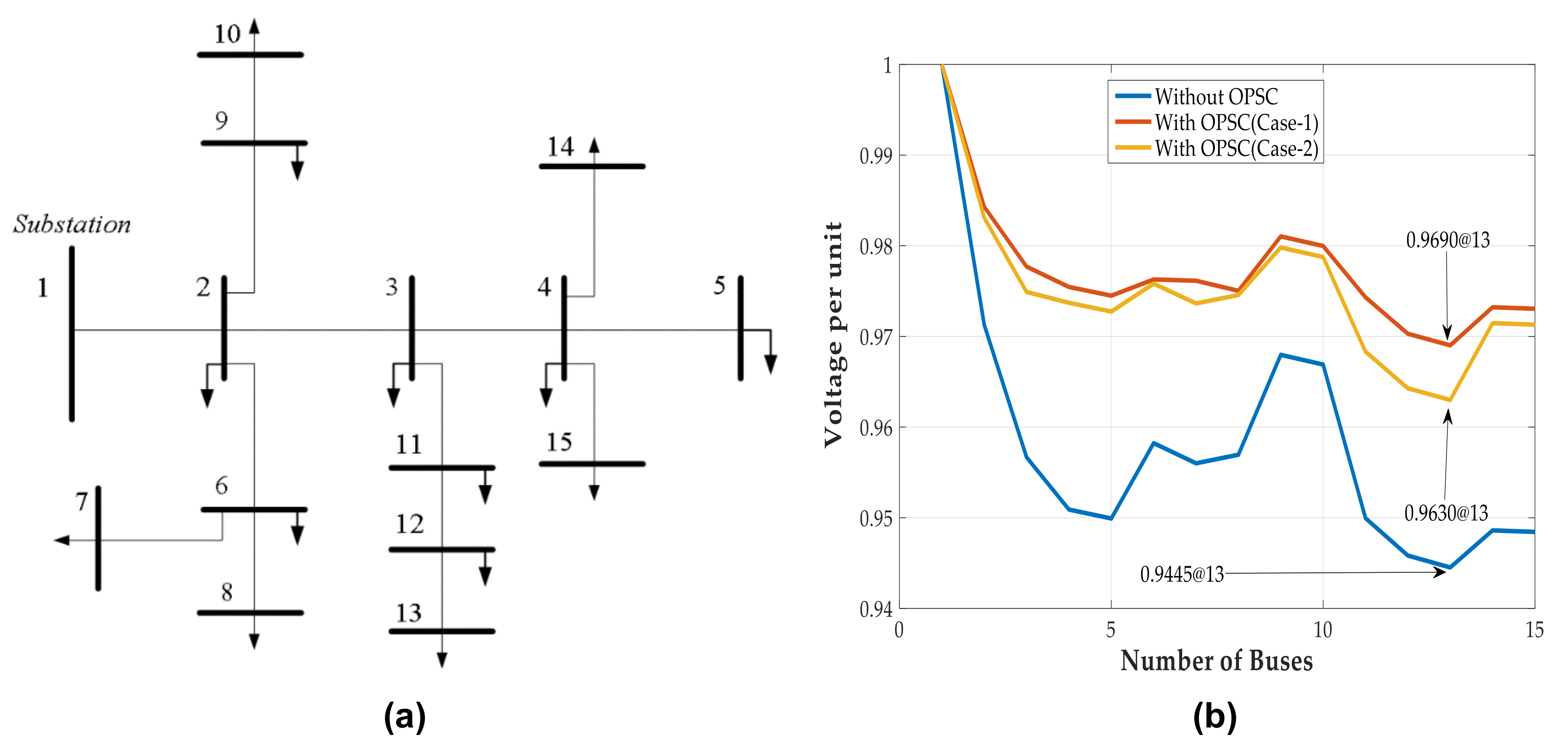 Energies 15 02452 g005
