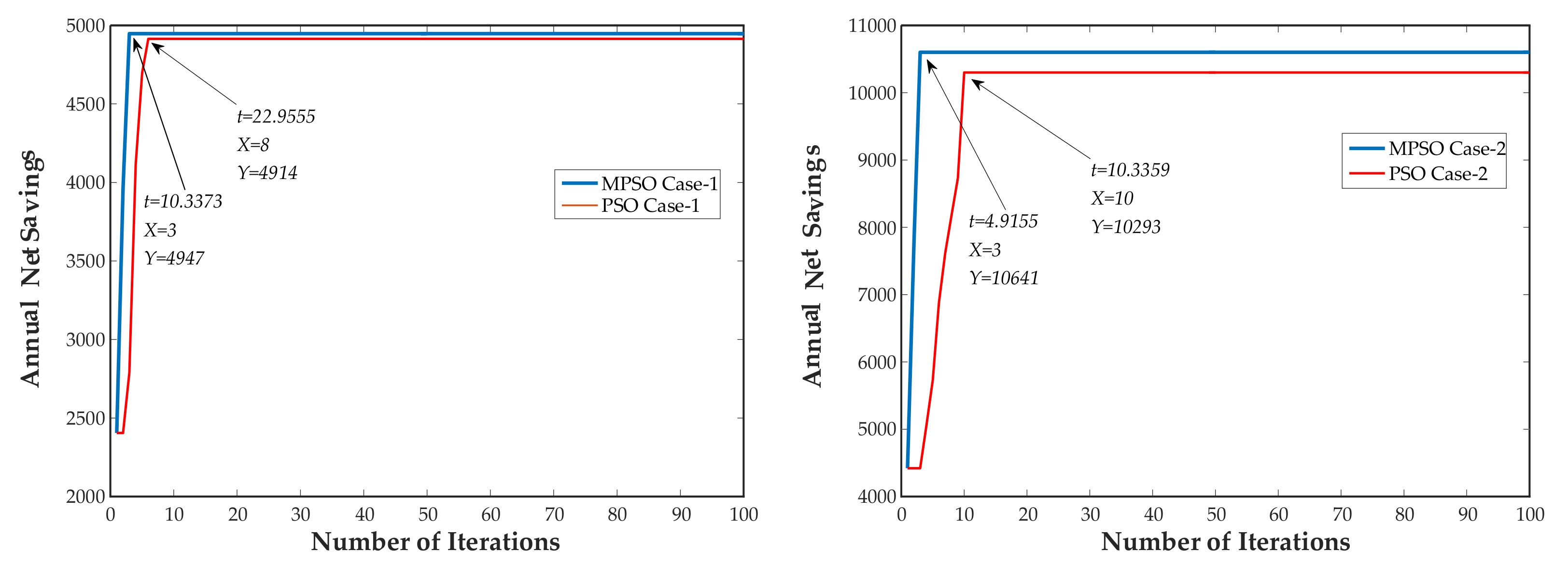 Energies 15 02452 g006